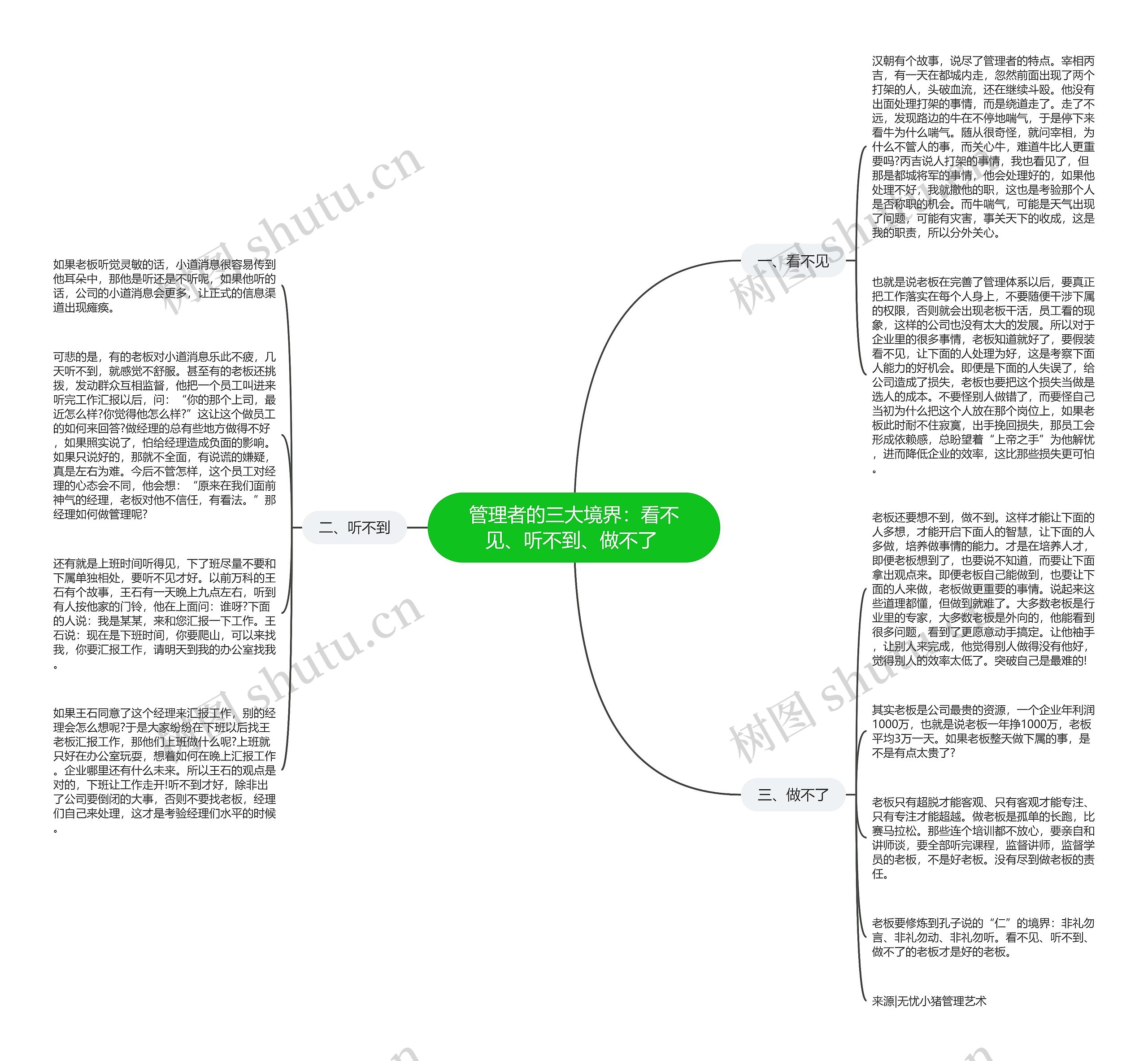 管理者的三大境界：看不见、听不到、做不了 思维导图