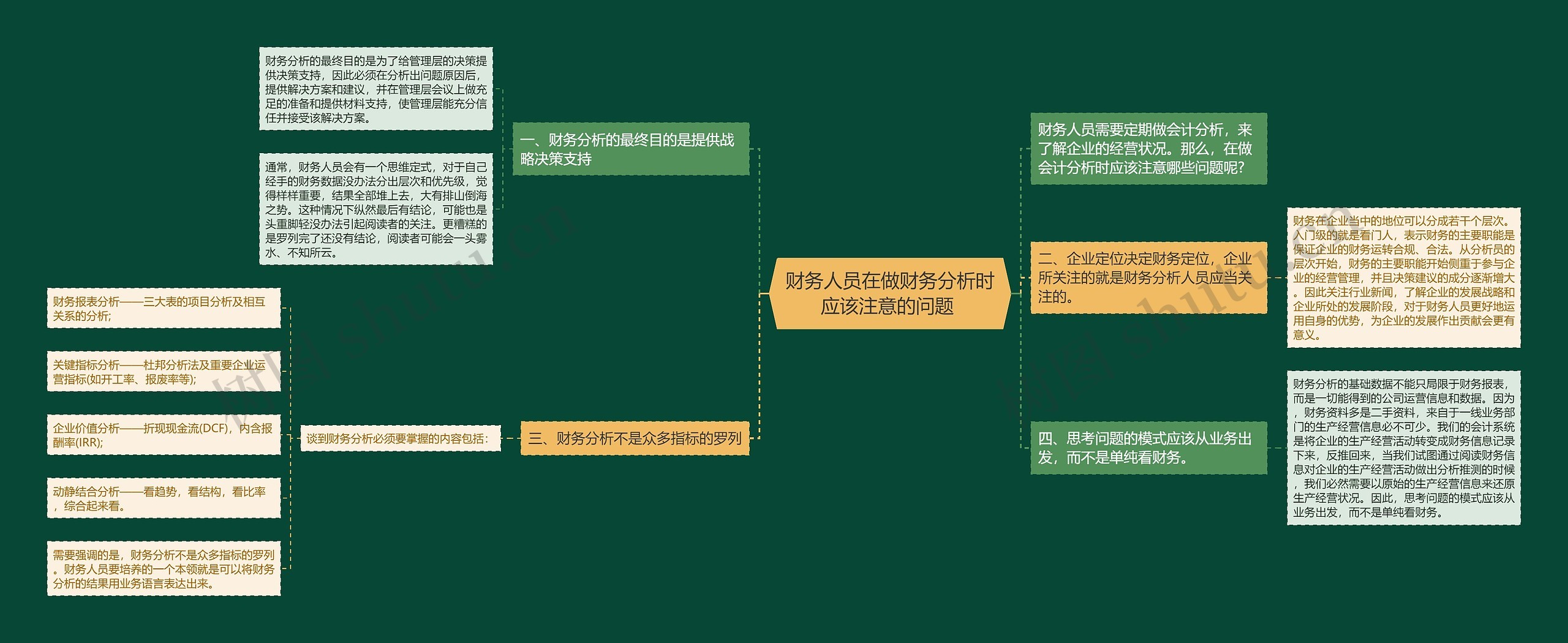 财务人员在做财务分析时应该注意的问题 思维导图