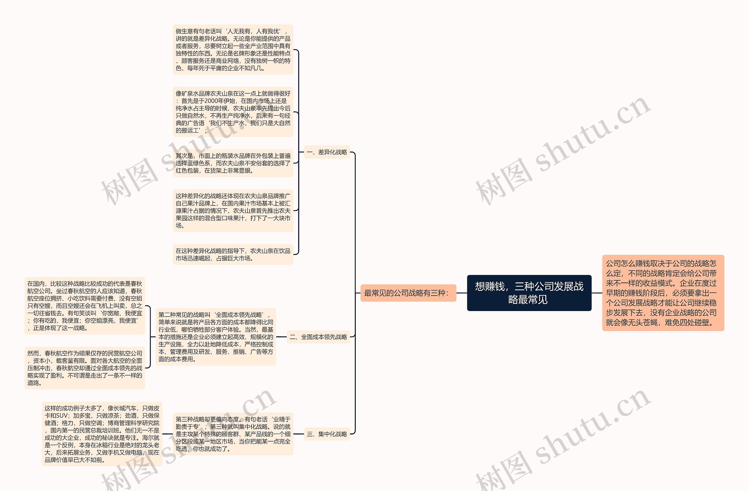 想赚钱，三种公司发展战略最常见 