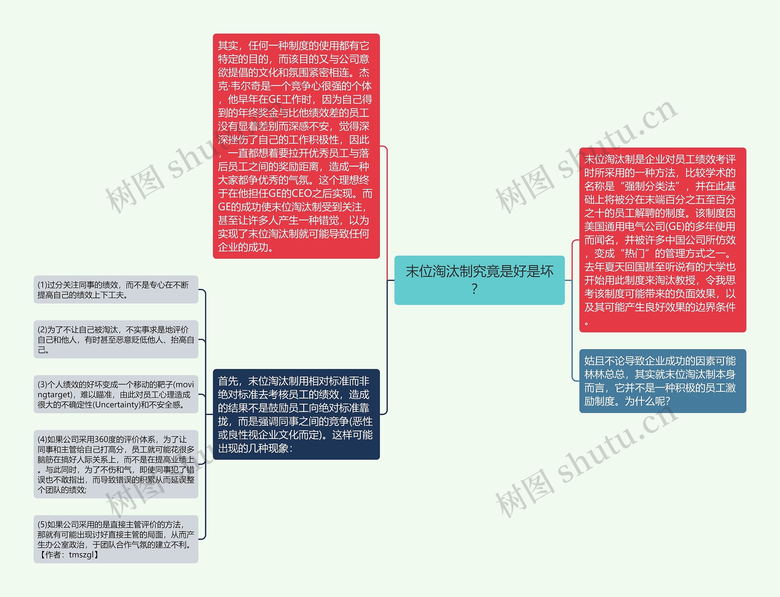 末位淘汰制究竟是好是坏？ 思维导图