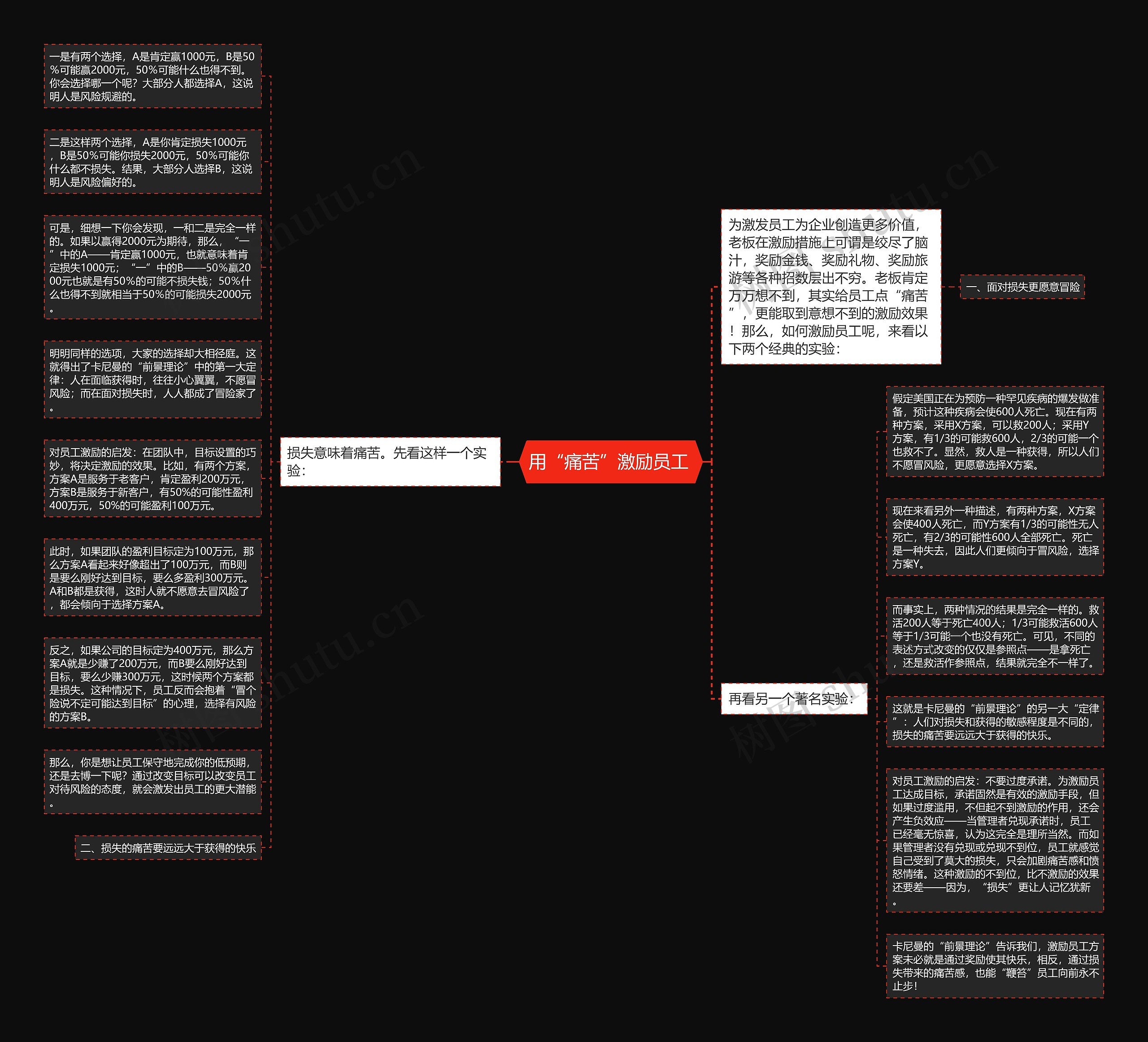 用“痛苦”激励员工 思维导图