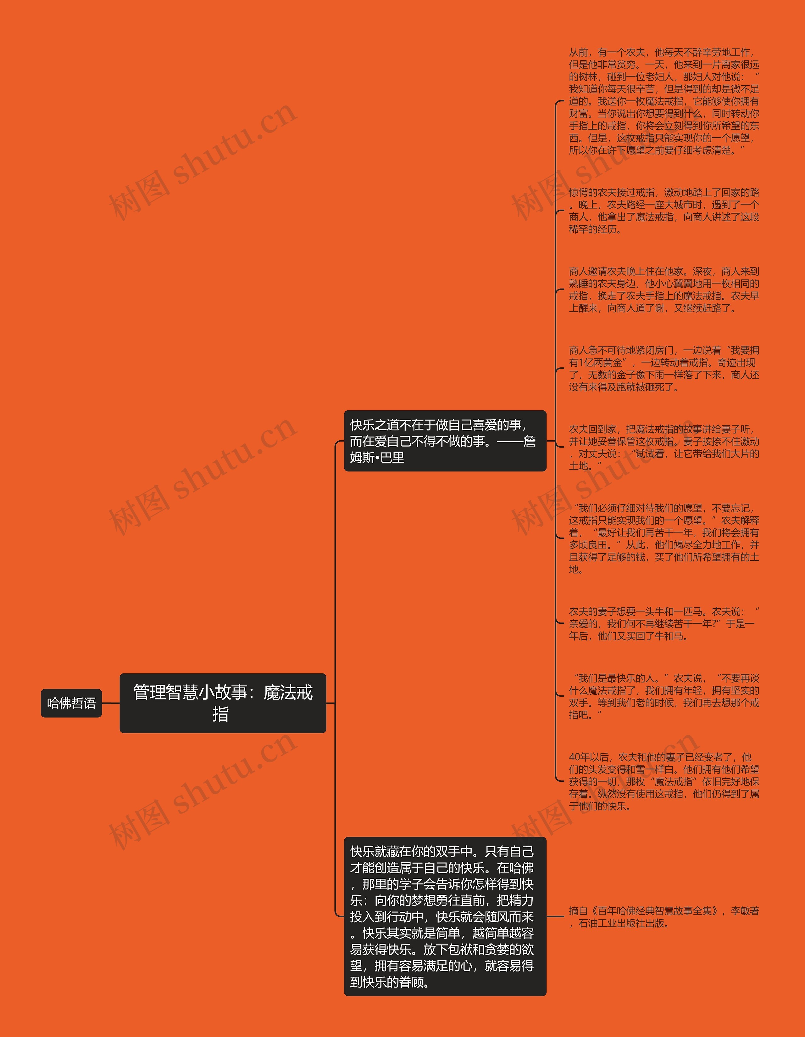 管理智慧小故事：魔法戒指 