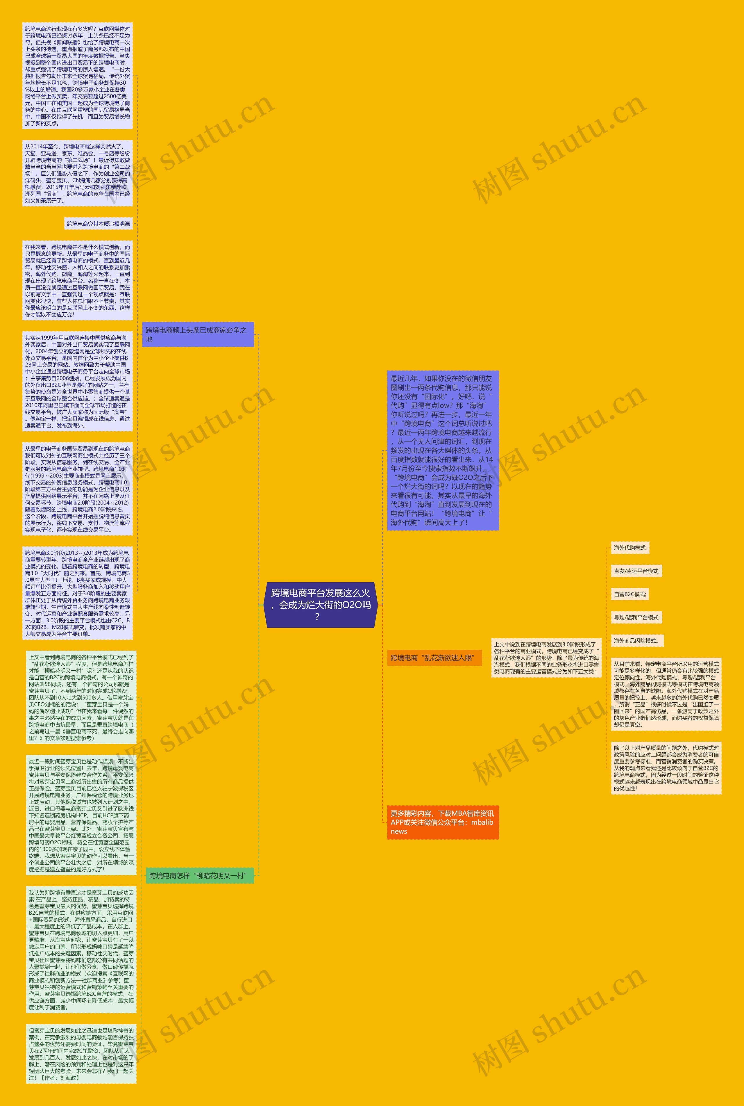 跨境电商平台发展这么火，会成为烂大街的O2O吗？ 思维导图