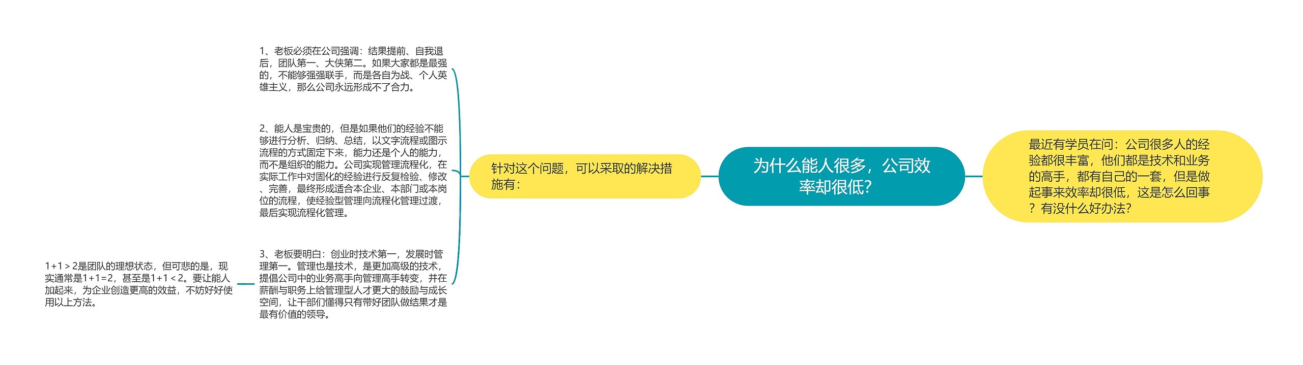 为什么能人很多，公司效率却很低？ 