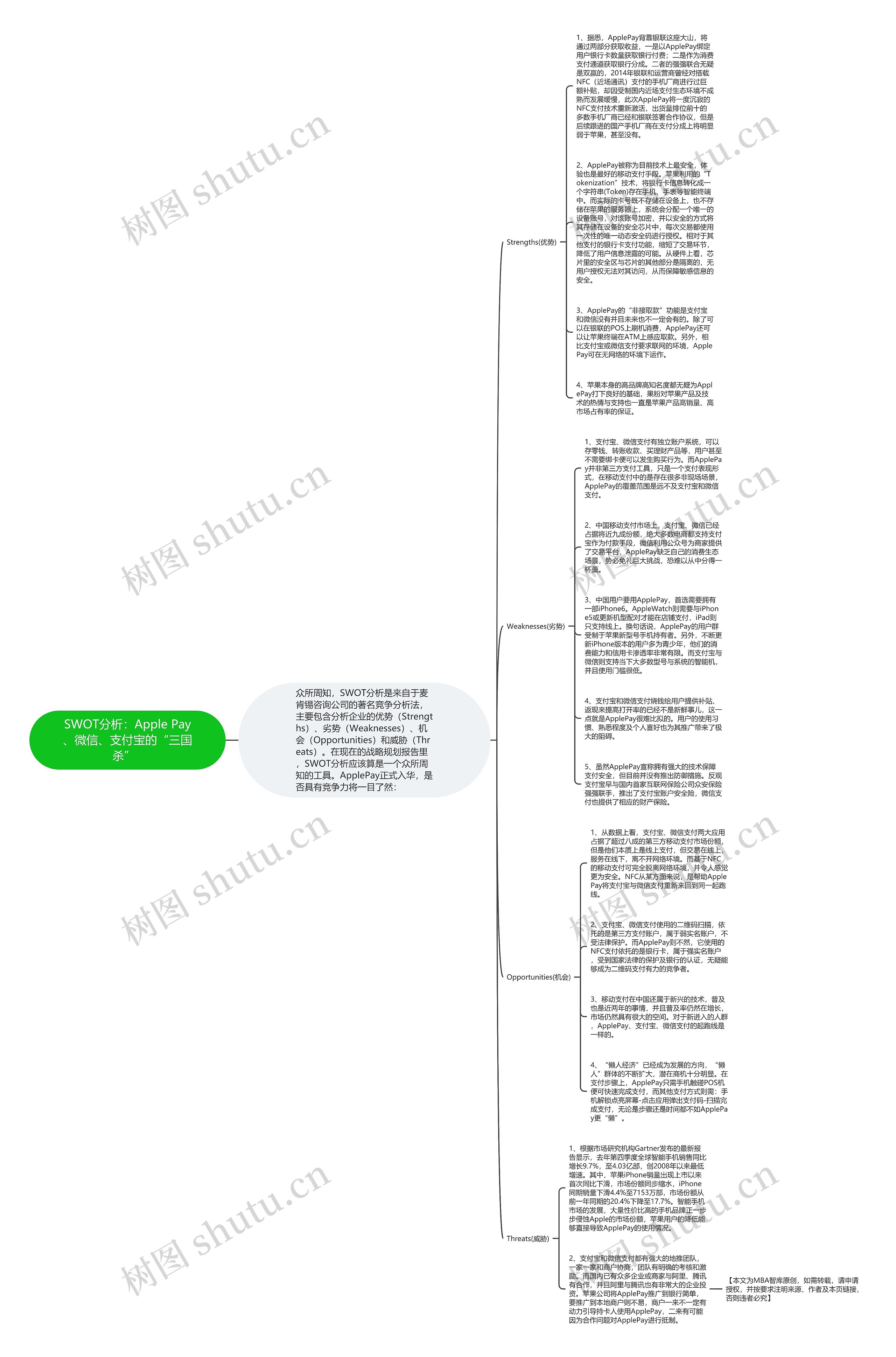 SWOT分析：Apple Pay、微信、支付宝的“三国杀”  思维导图