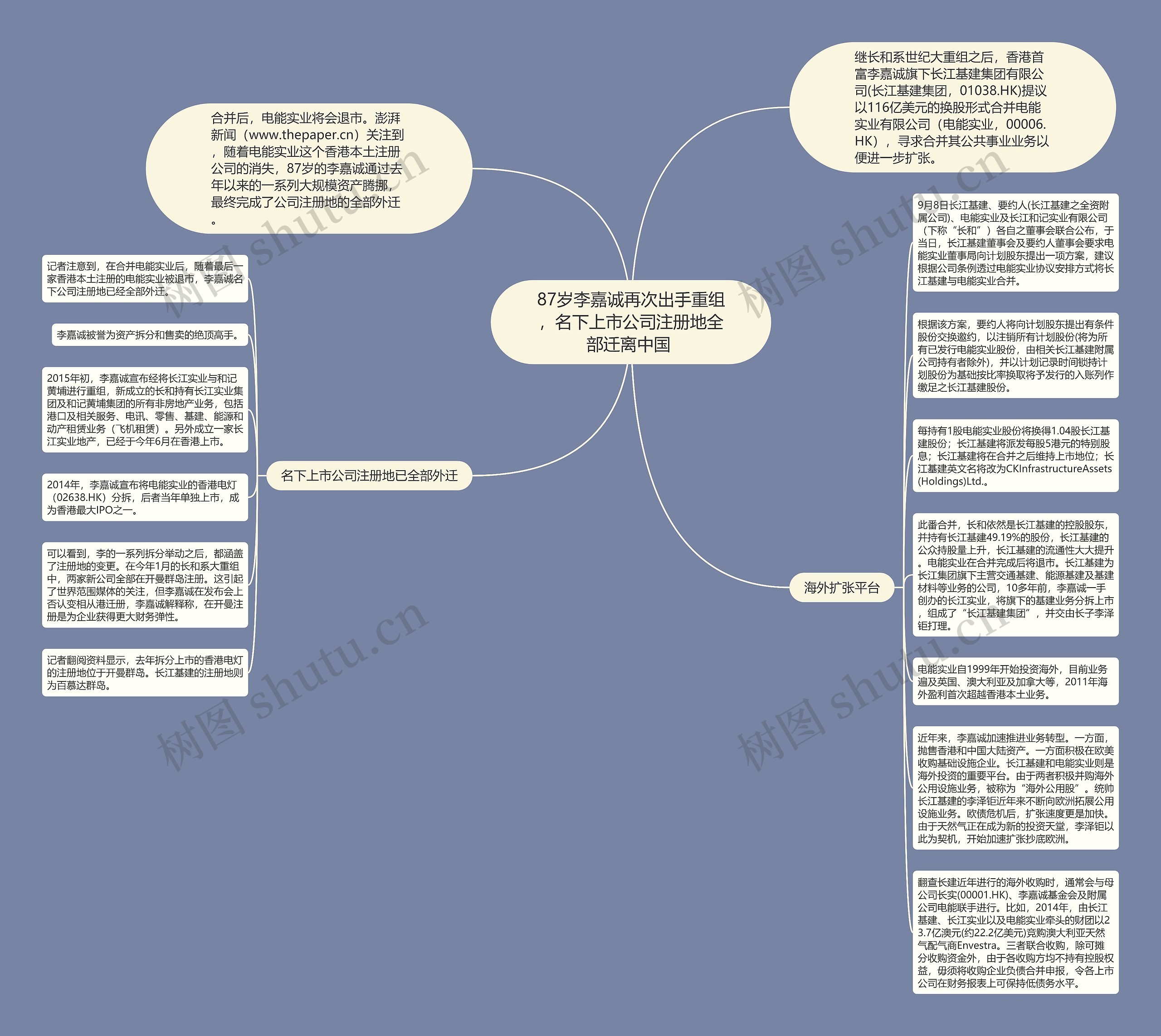 87岁李嘉诚再次出手重组，名下上市公司注册地全部迁离中国 