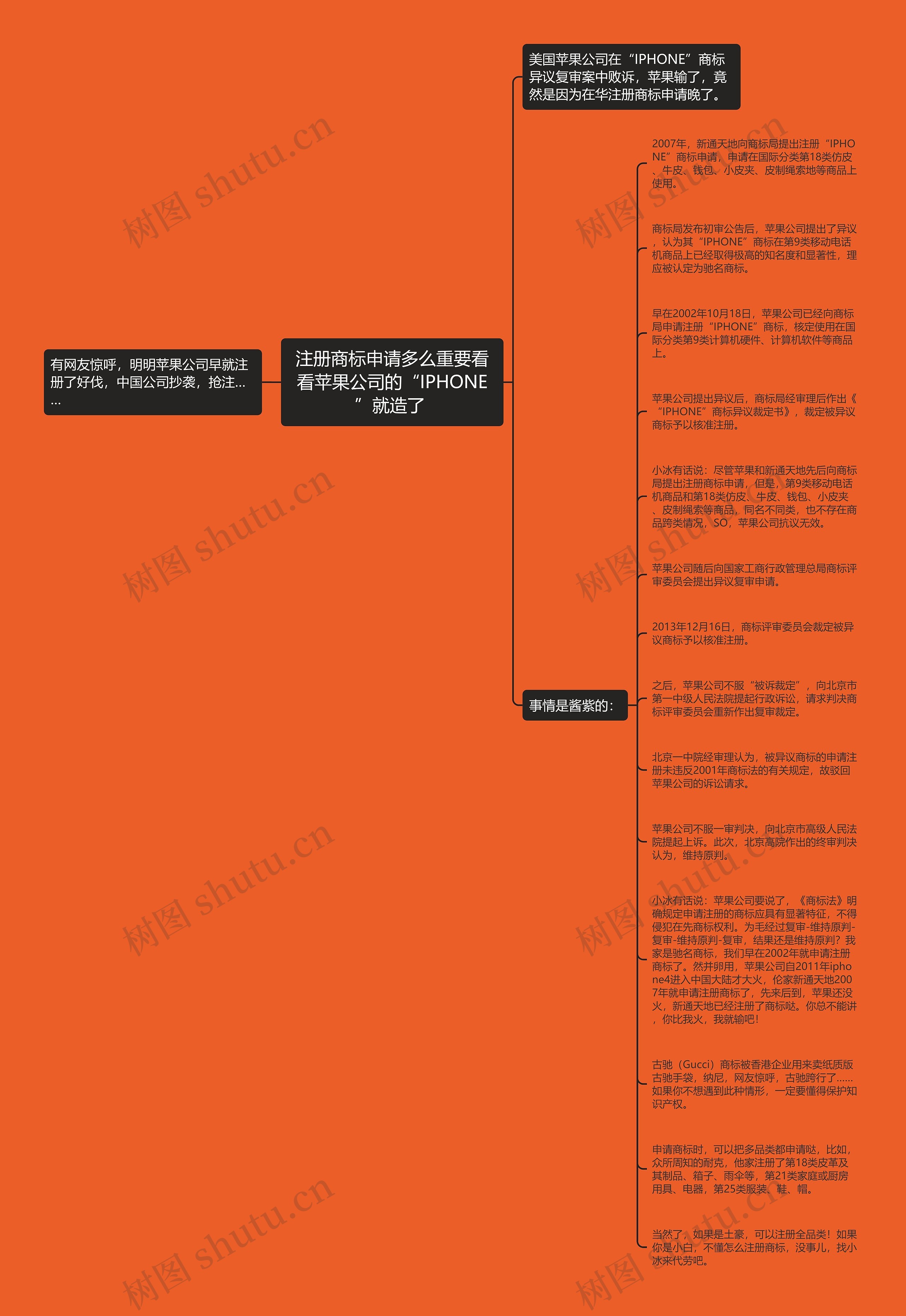 注册商标申请多么重要看看苹果公司的“IPHONE”就造了 