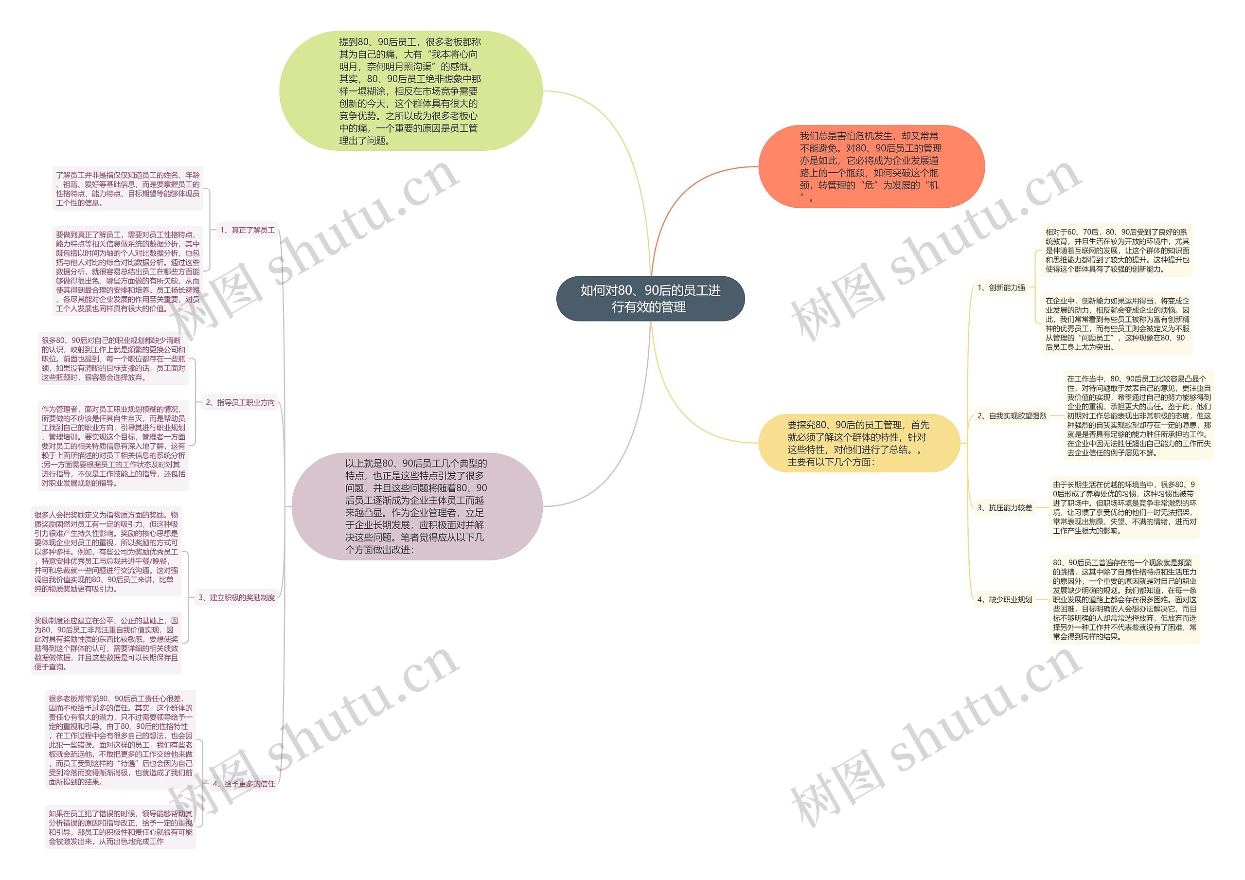 如何对80、90后的员工进行有效的管理 如何对80、90后的员工进行有效的管理