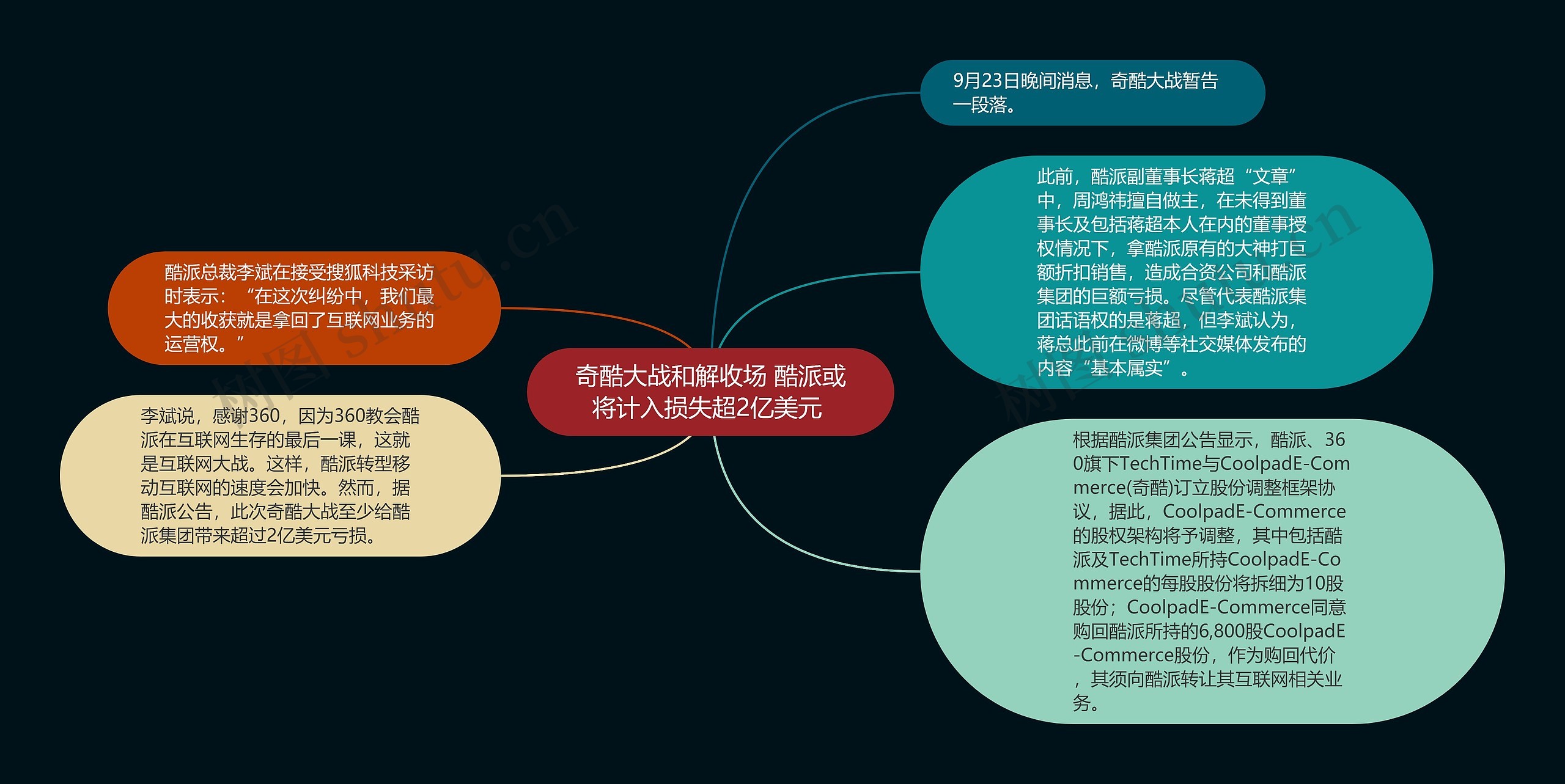 奇酷大战和解收场 酷派或将计入损失超2亿美元 