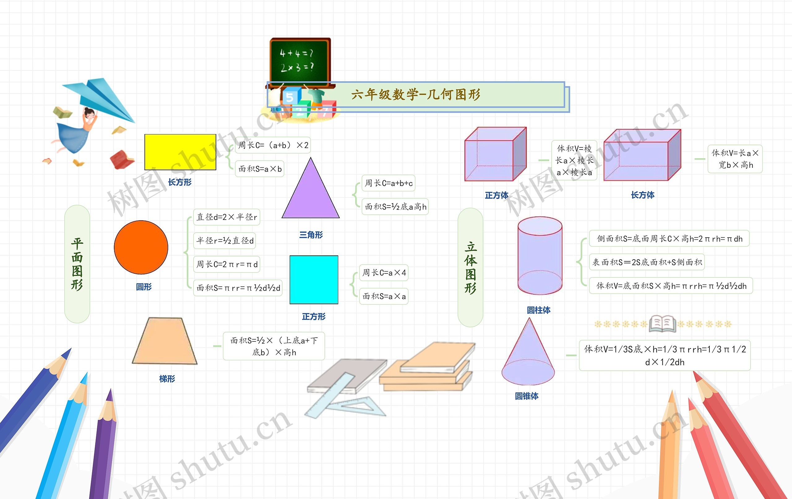 六年级数学几何图形思维导图
