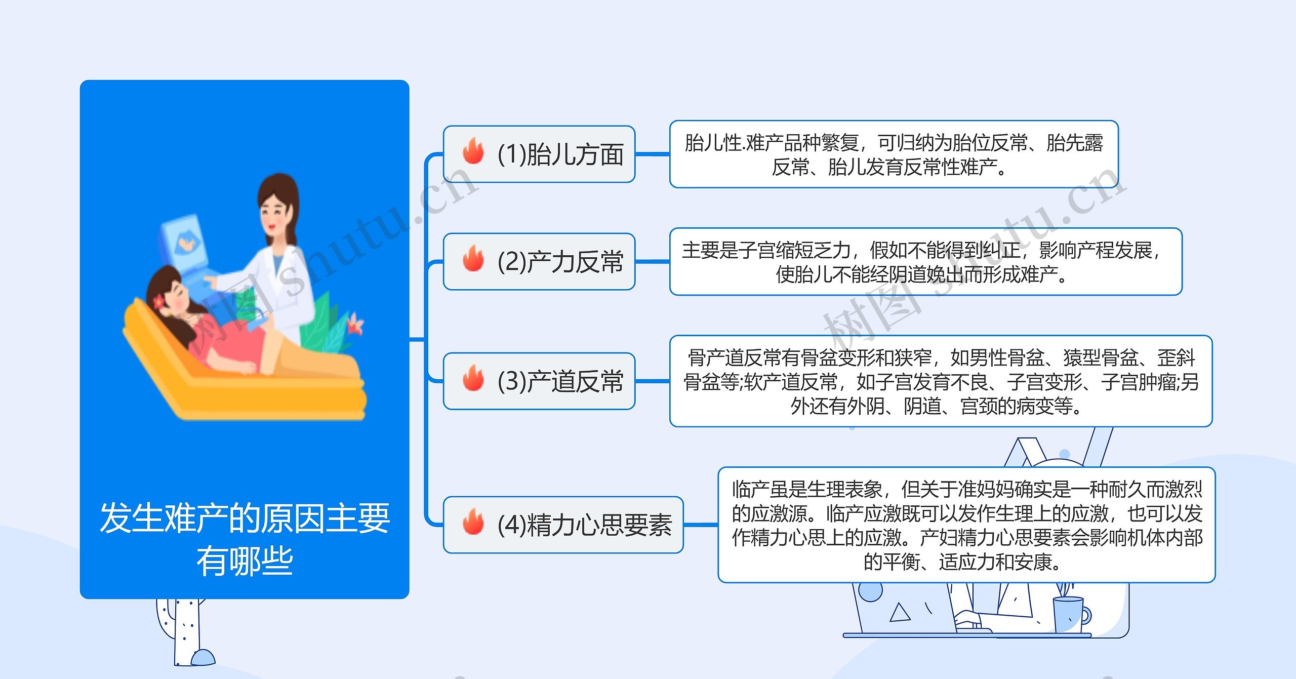 发生难产的原因主要有哪些