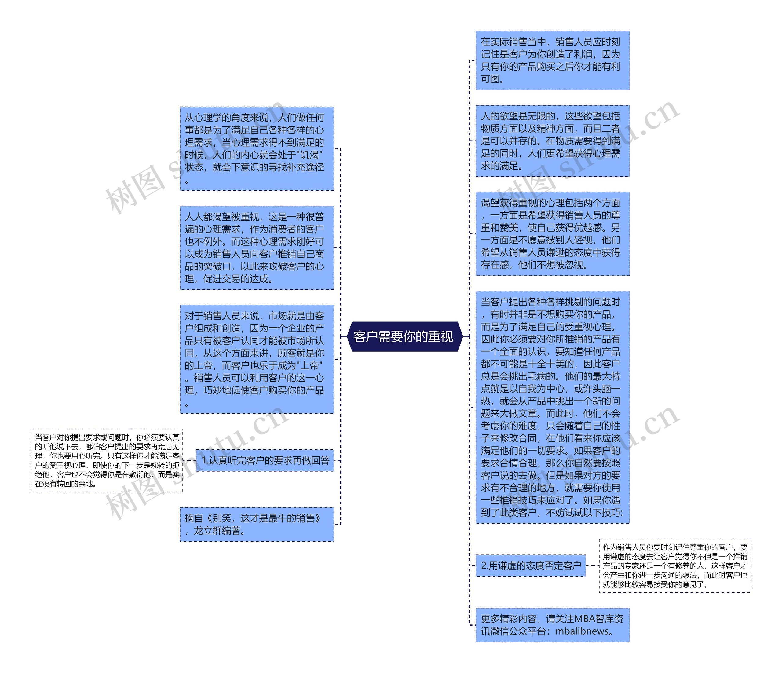 客户需要你的重视 思维导图