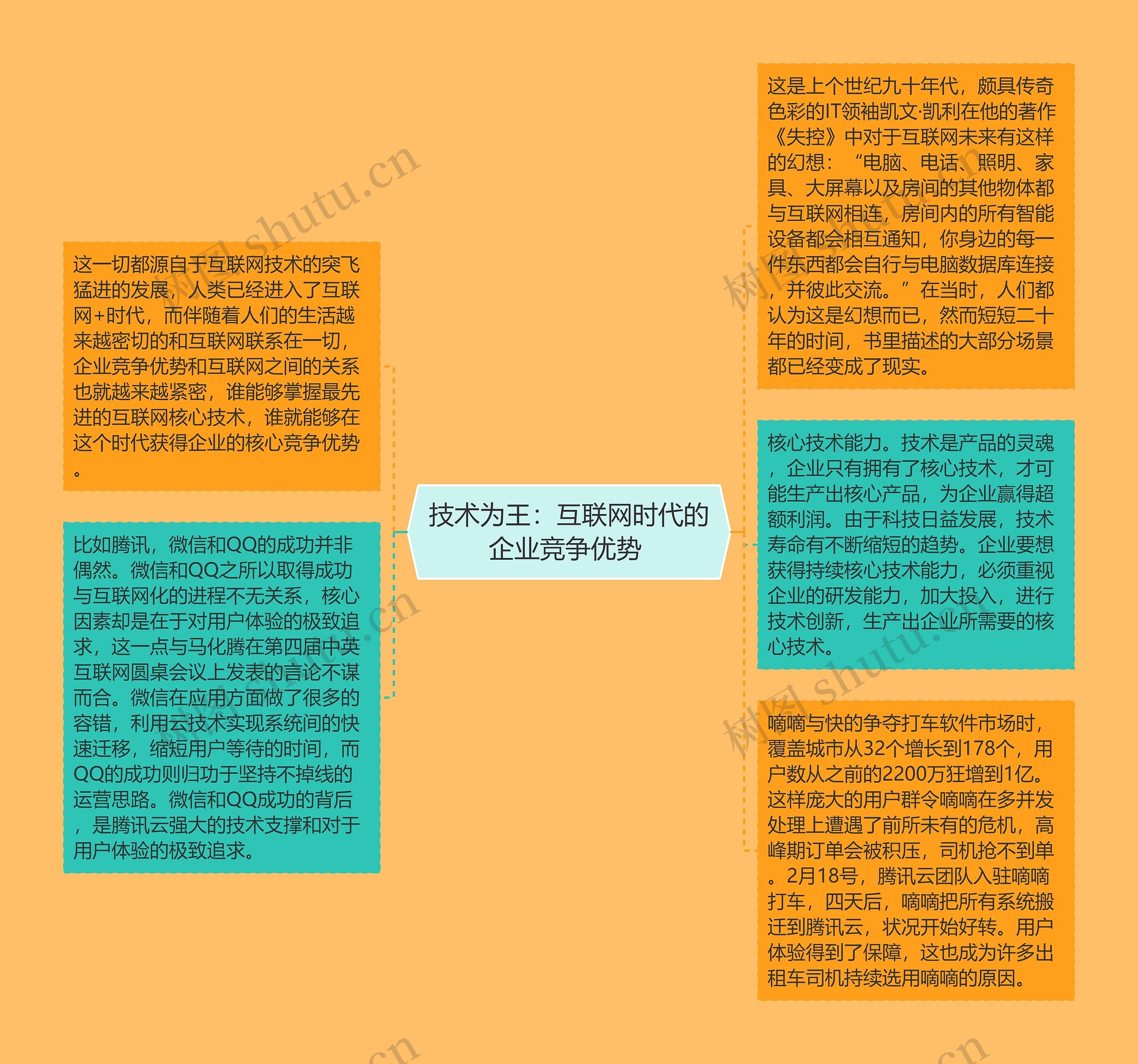 技术为王：互联网时代的企业竞争优势 