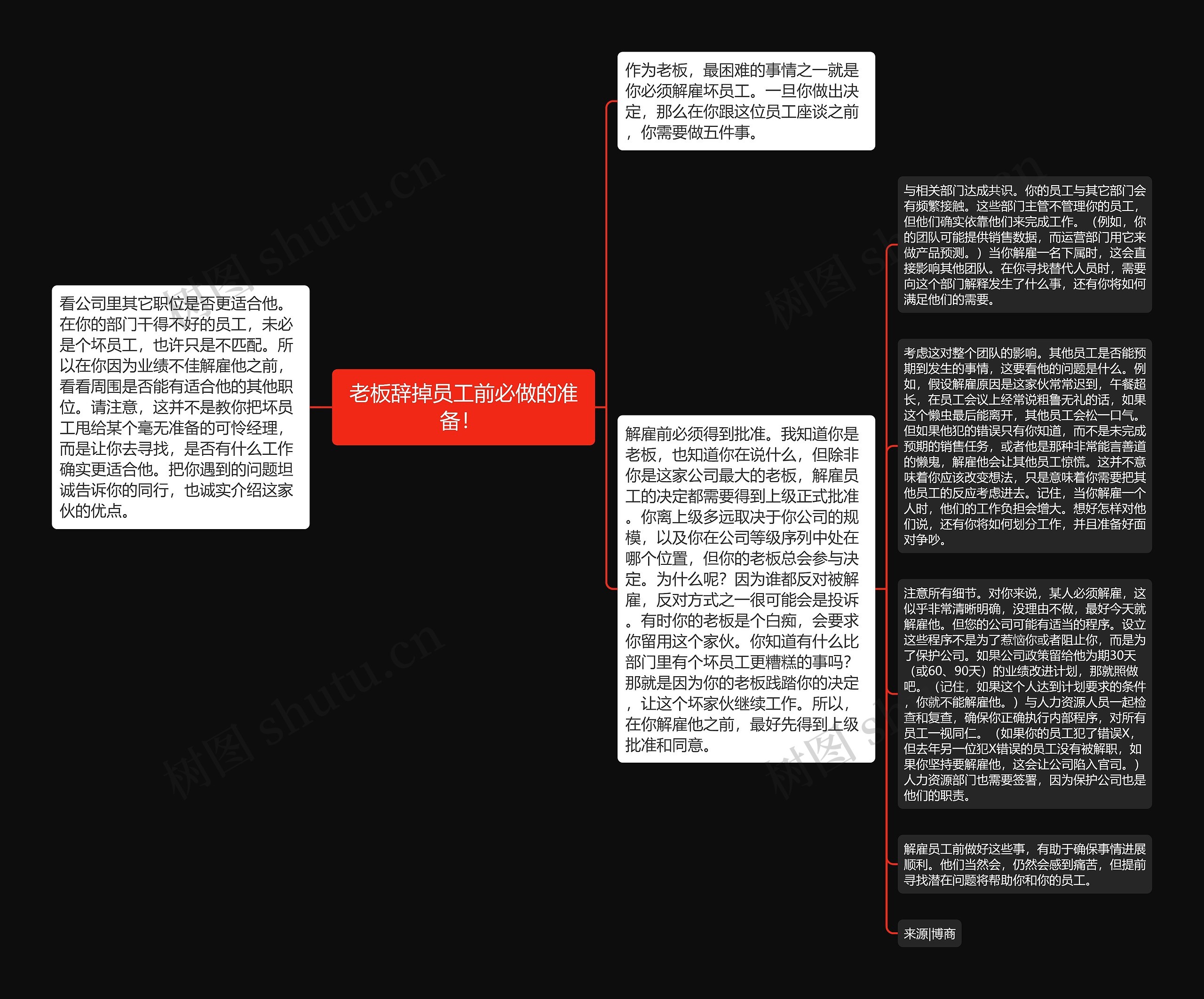 老板辞掉员工前必做的准备！ 思维导图