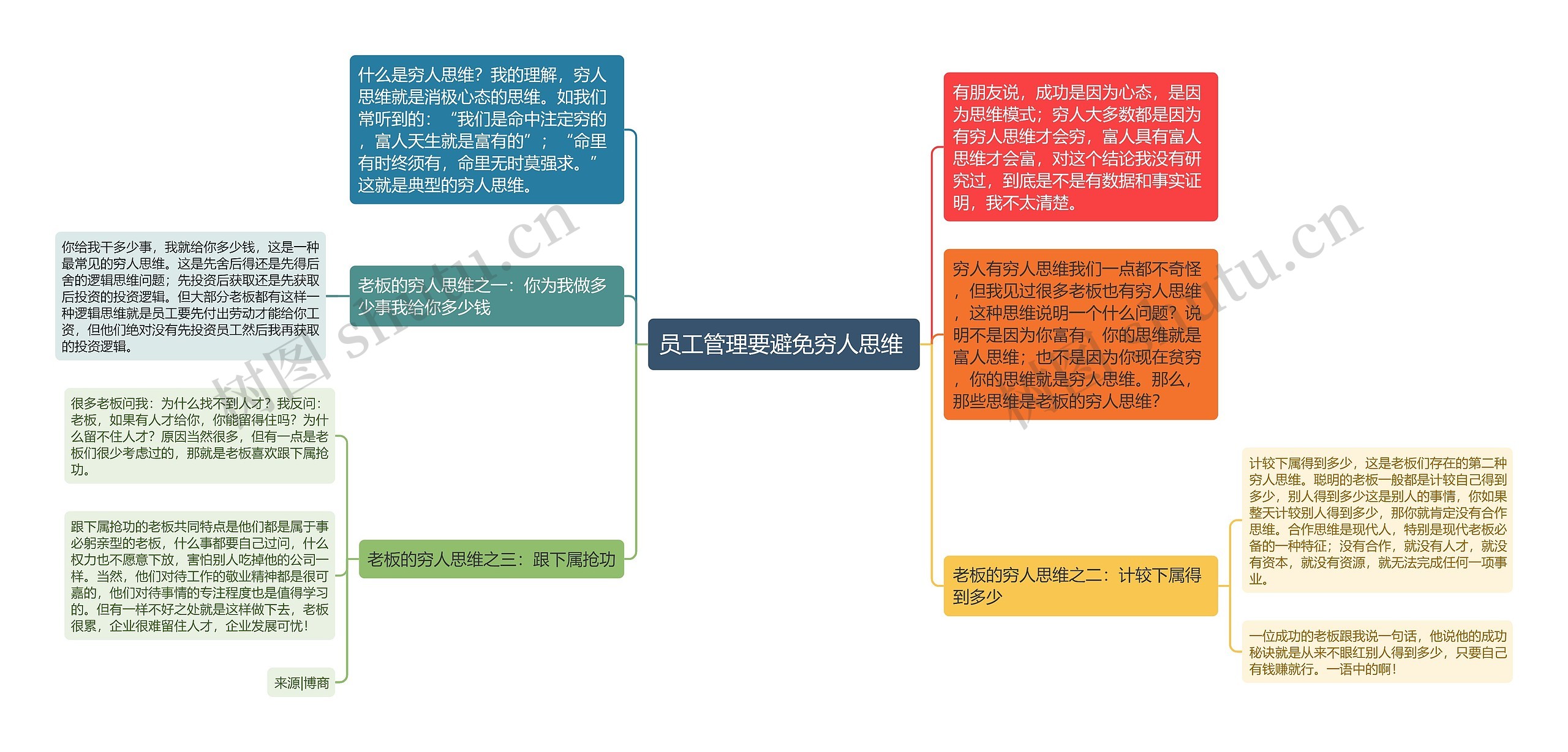 员工管理要避免穷人思维 思维导图