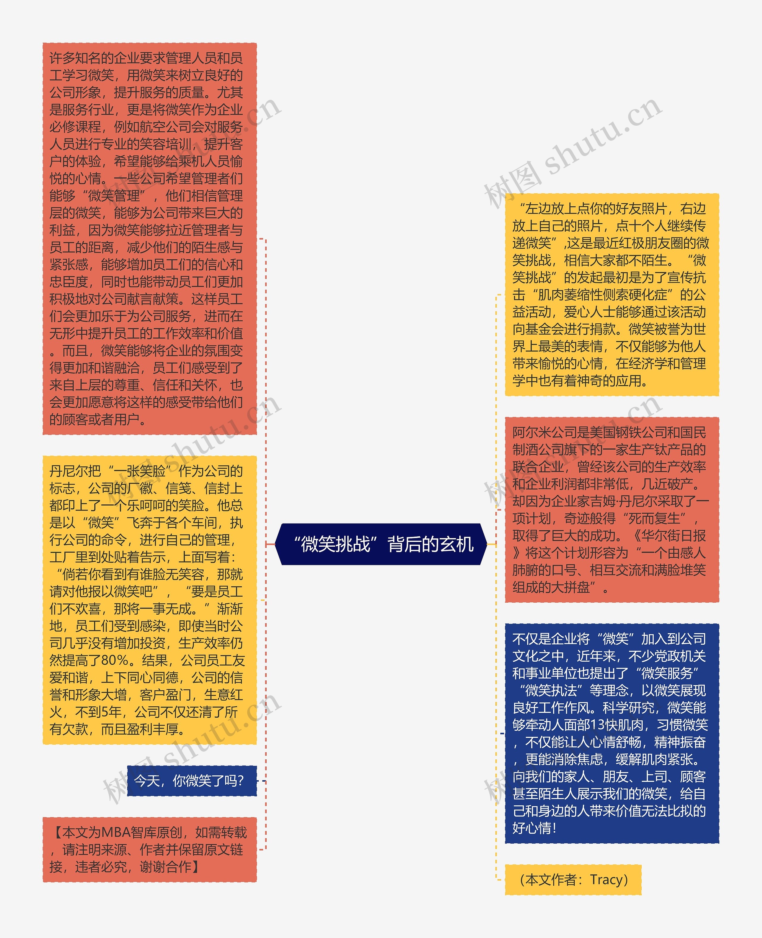 “微笑挑战”背后的玄机 思维导图高清图 “微笑挑战”背后的玄机 思维导图
