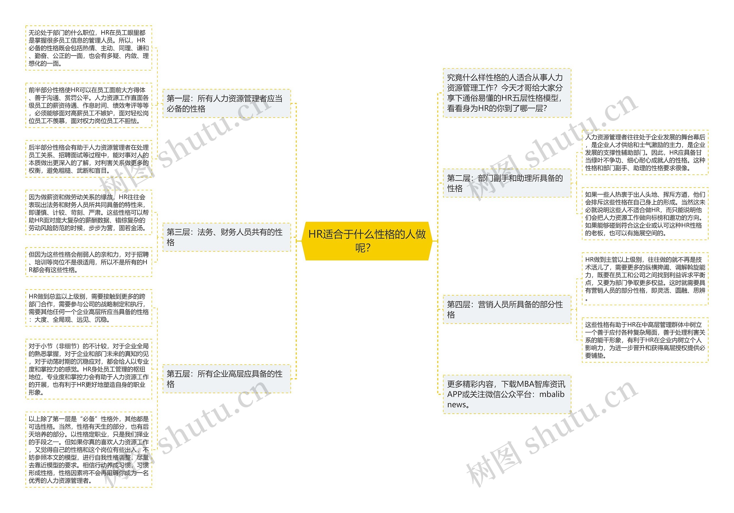 HR适合于什么性格的人做呢？ 思维导图