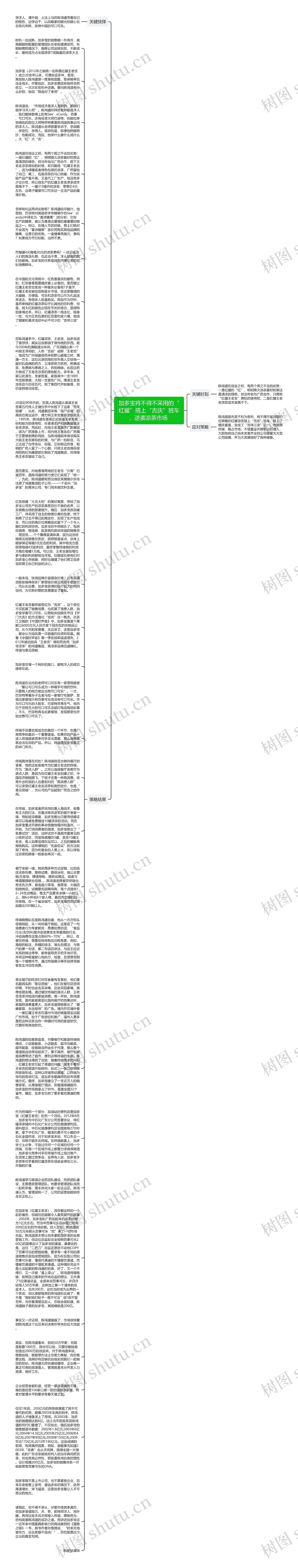 加多宝将不得不采用的“红罐”搭上“吉庆”班车，逆袭凉茶市场 思维导图