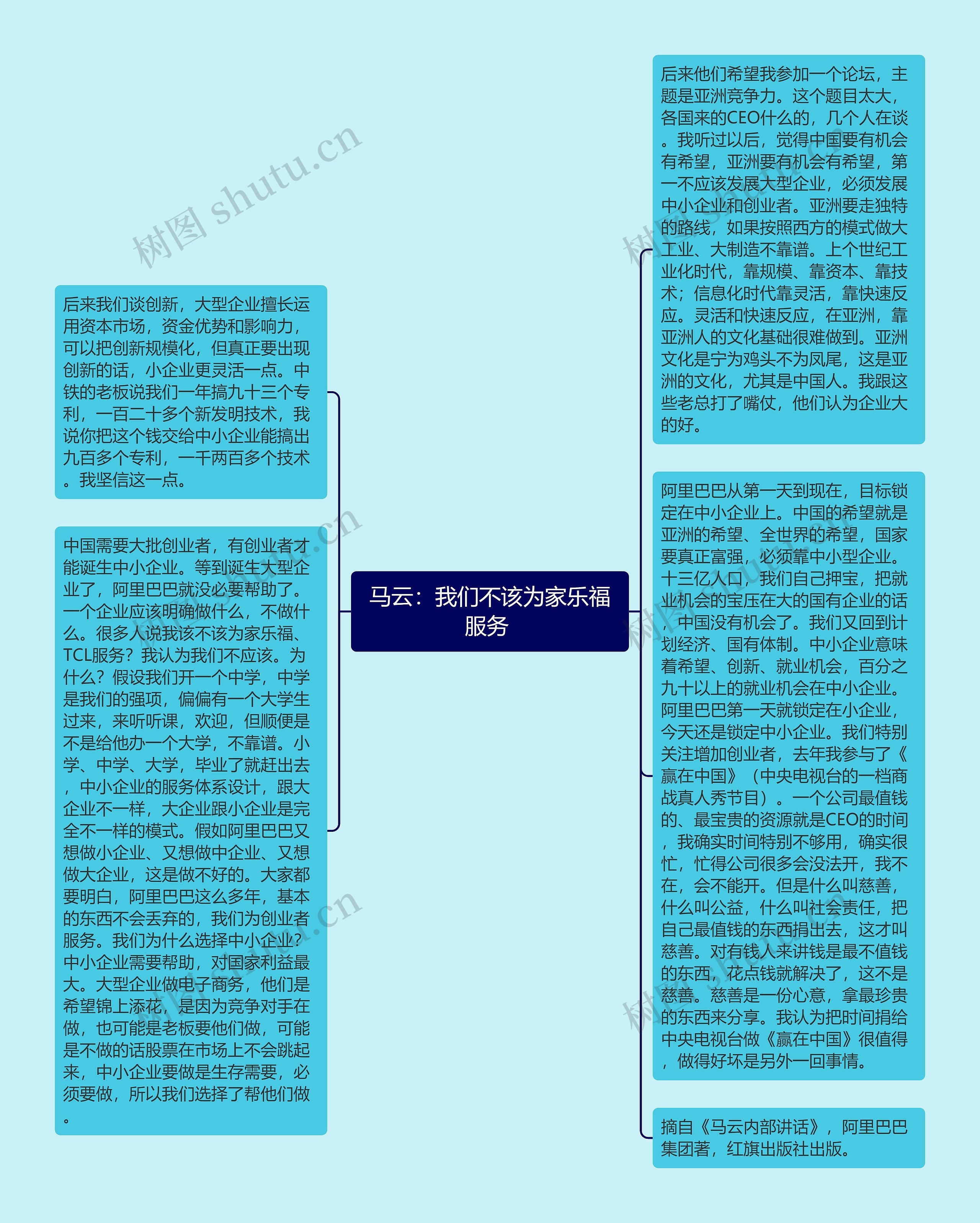 马云：我们不该为家乐福服务 思维导图