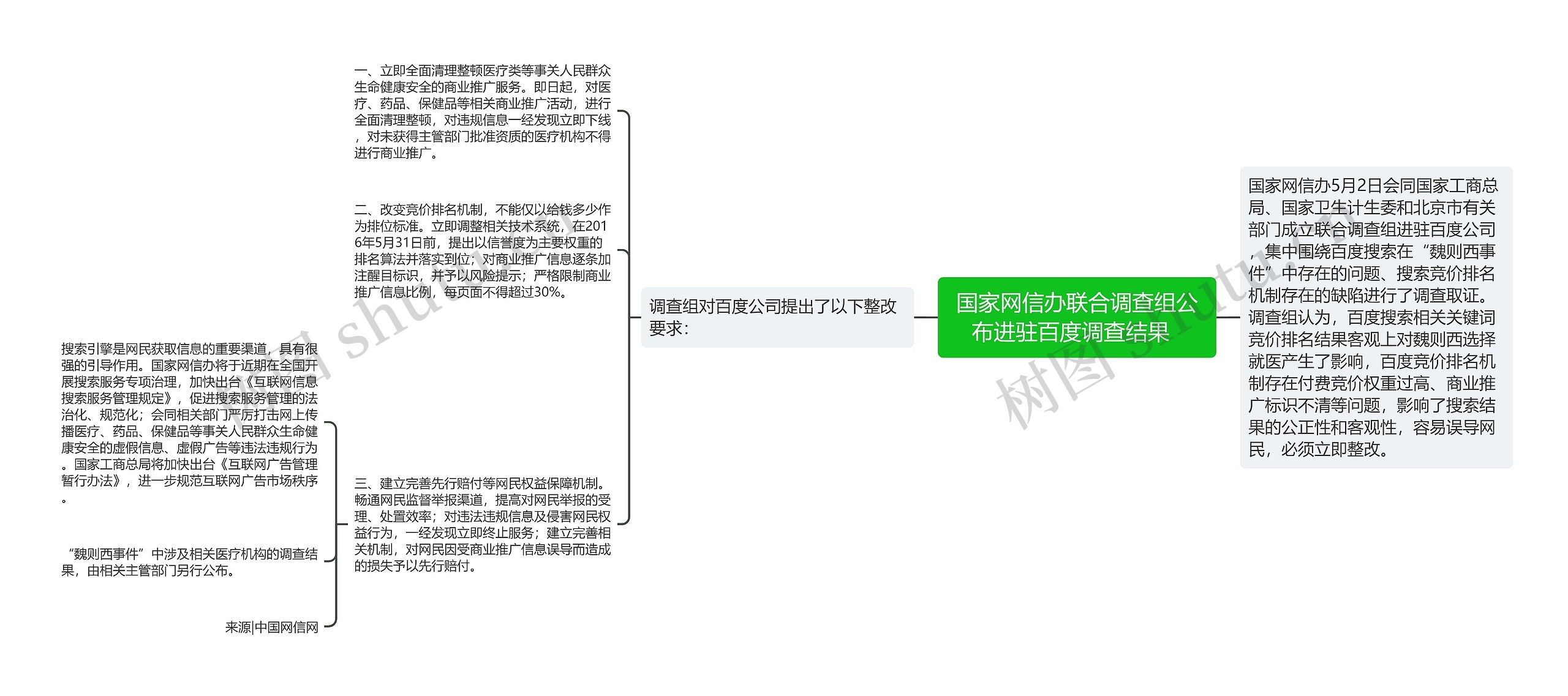 国家网信办联合调查组公布进驻百度调查结果   国家网信办联合调查组公布进驻百度调查结果