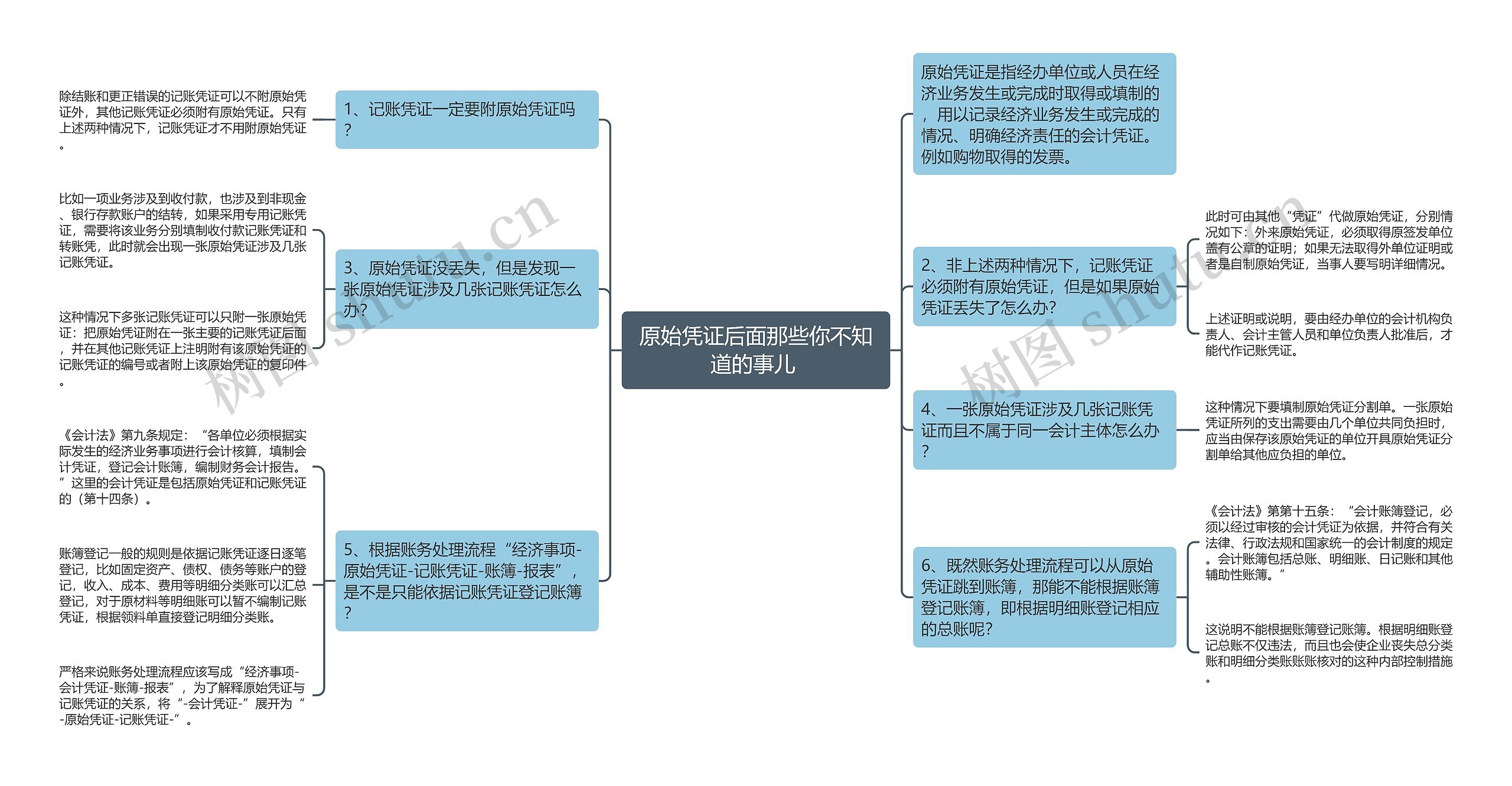 原始凭证后面那些你不知道的事儿 