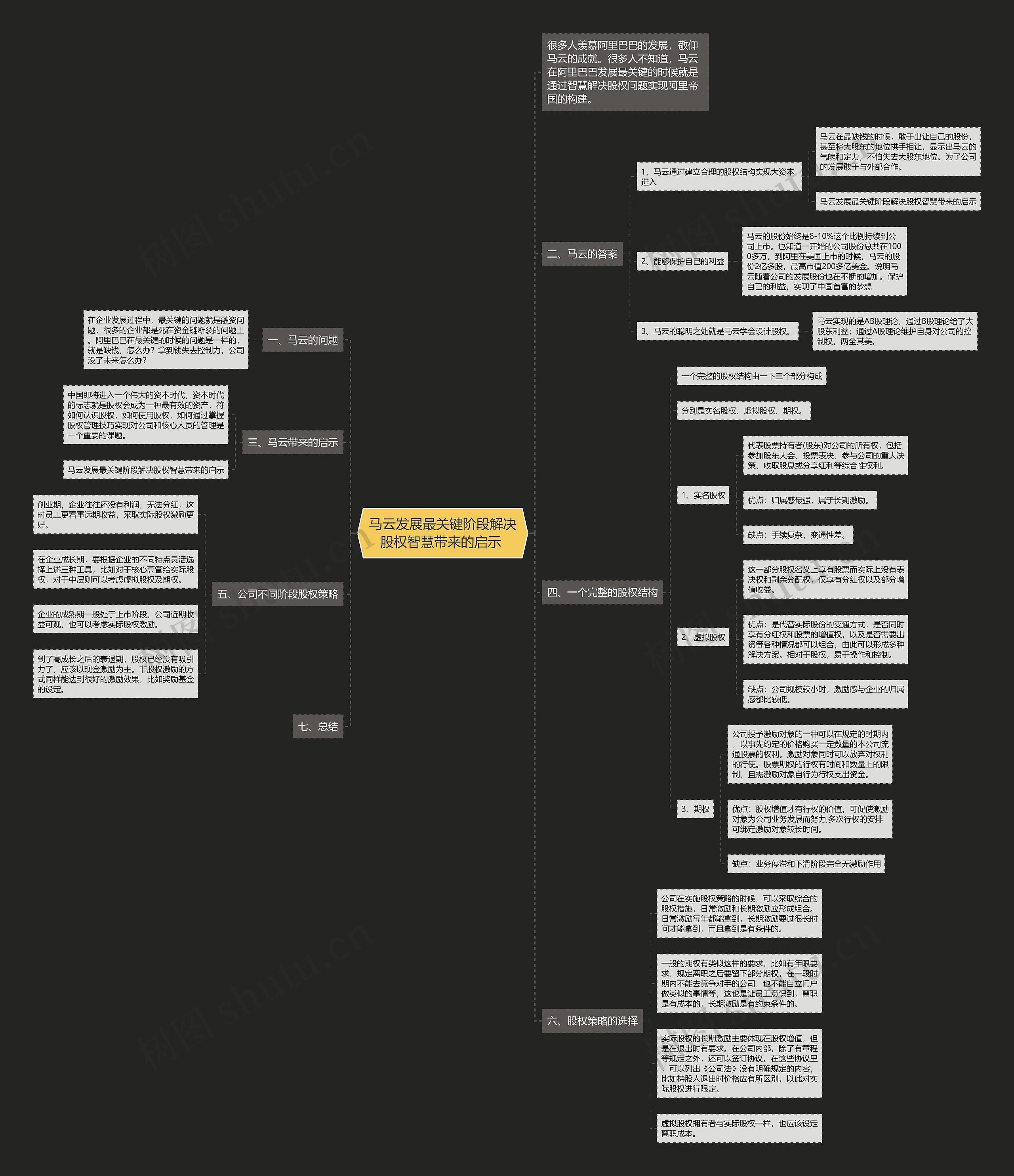 马云发展最关键阶段解决股权智慧带来的启示 思维导图