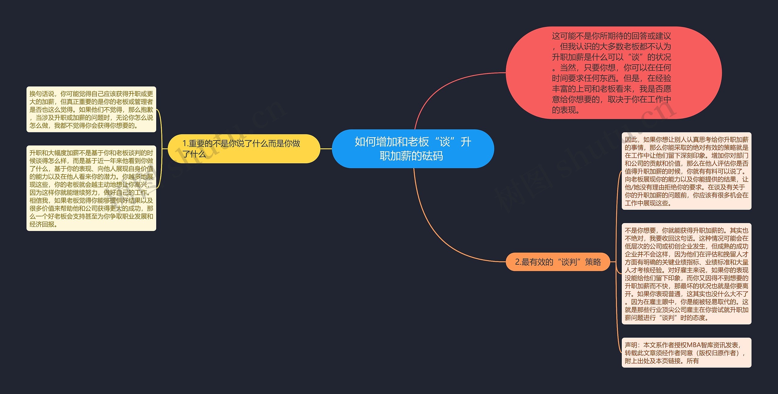 如何增加和老板“谈”升职加薪的砝码 思维导图