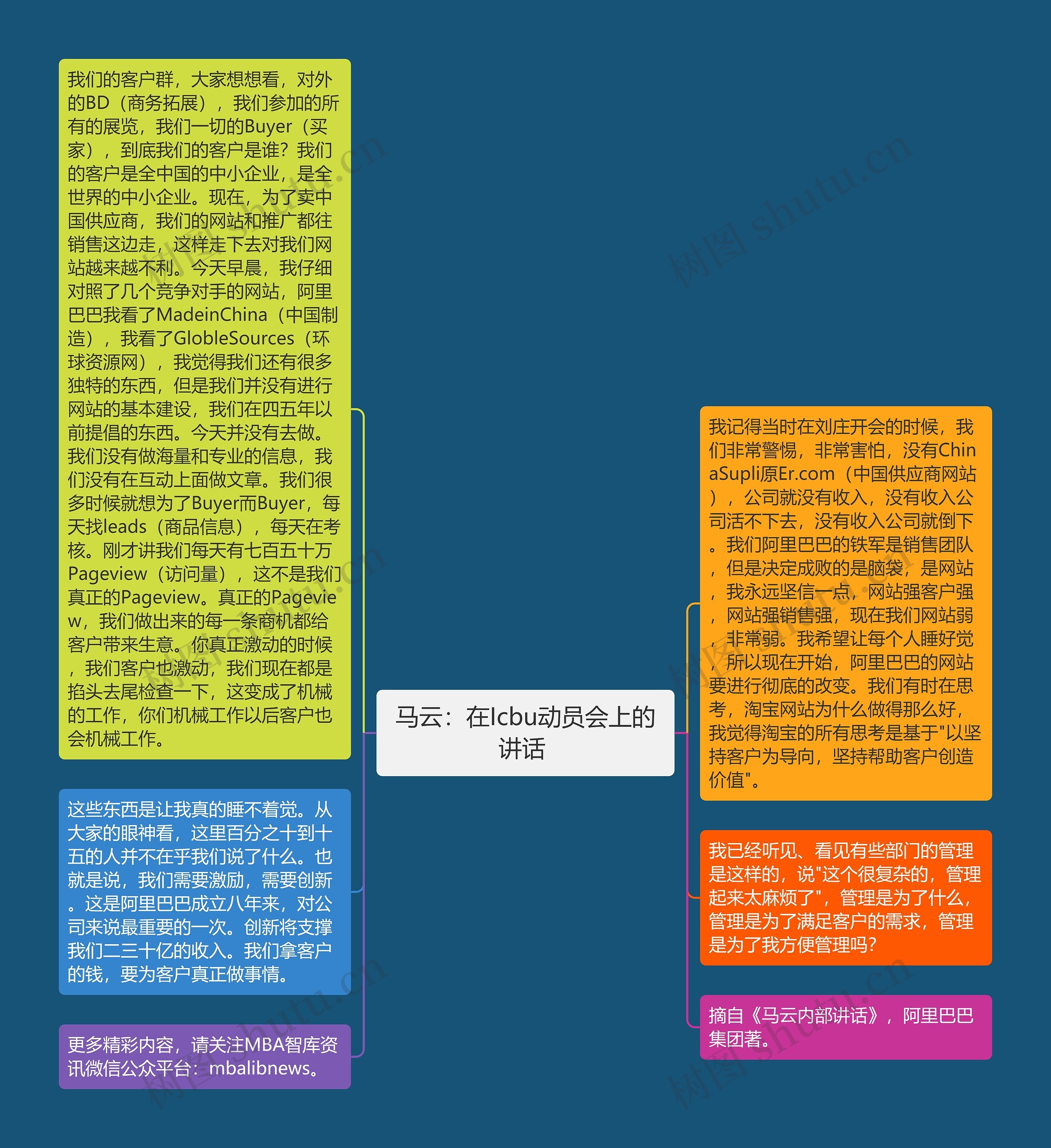 马云：在Icbu动员会上的讲话 