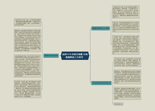 连续12个交易日地量 市场盘整释放三大信号  