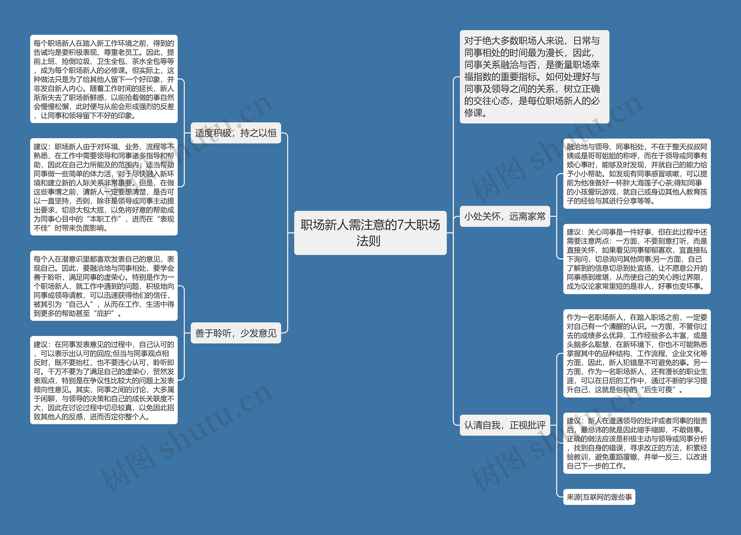 职场新人需注意的7大职场法则 思维导图