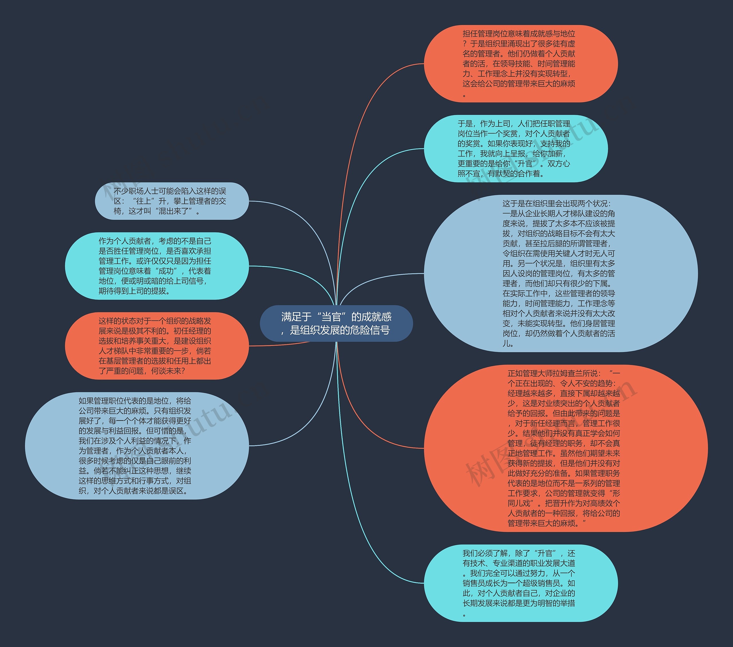 满足于“当官”的成就感，是组织发展的危险信号 