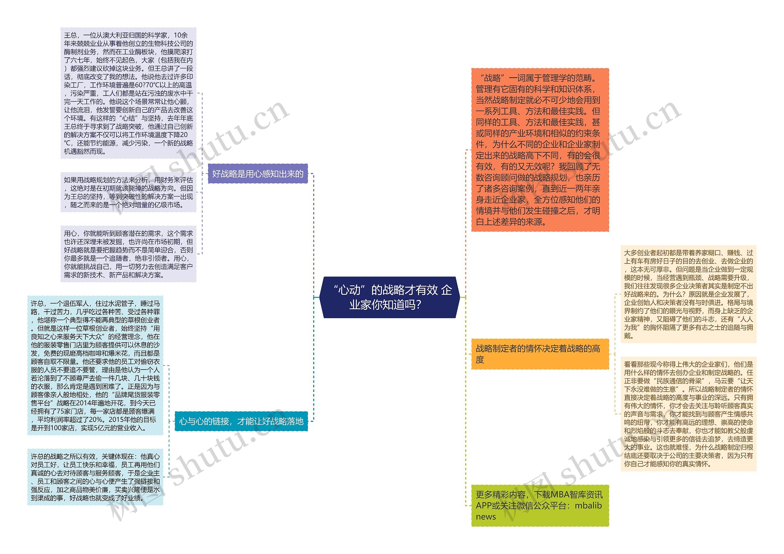 “心动”的战略才有效 企业家你知道吗？ 思维导图