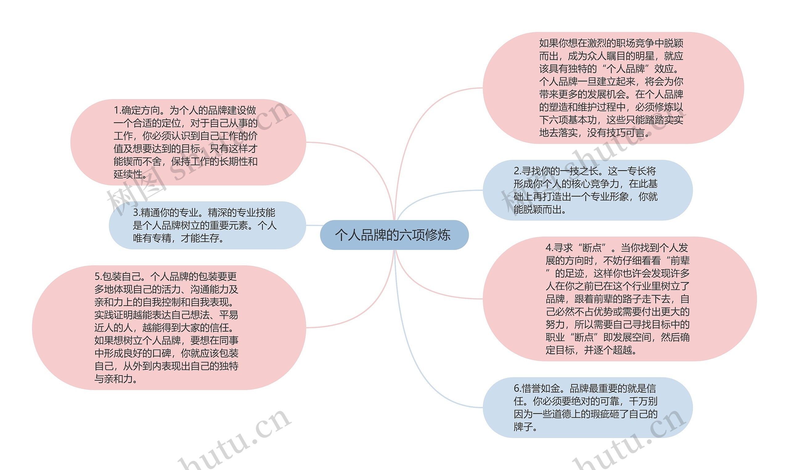 个人品牌的六项修炼 思维导图