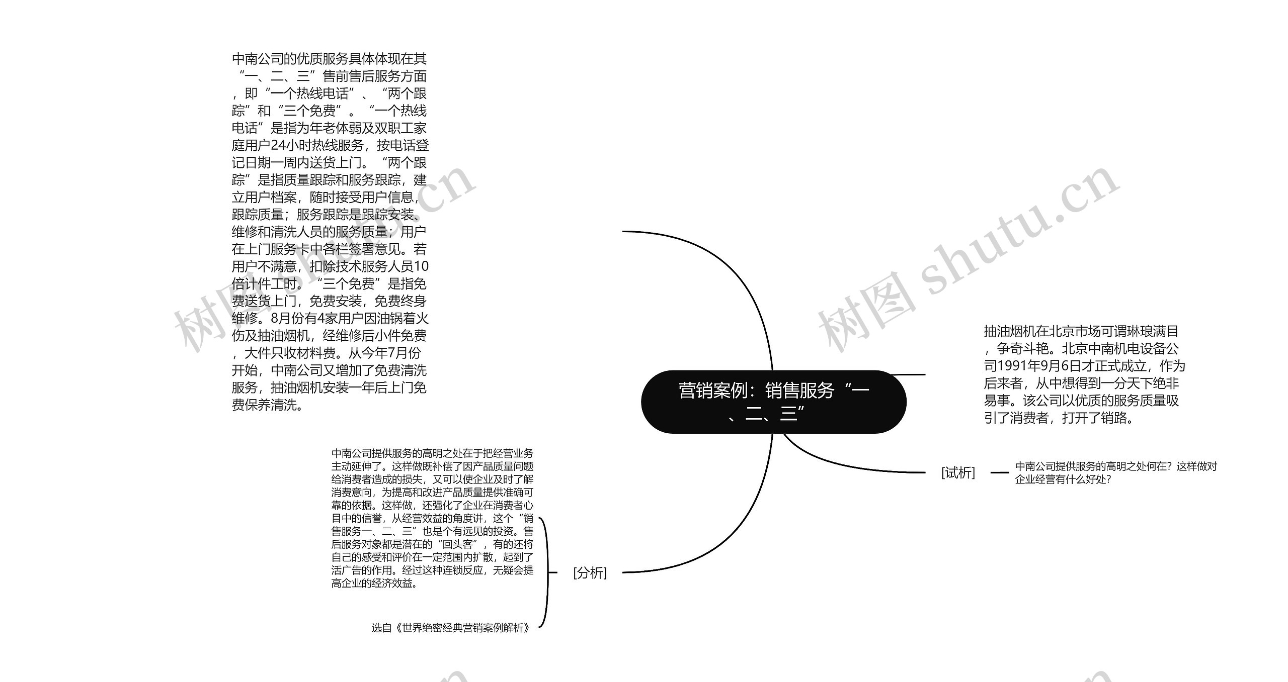 营销案例：销售服务“一、二、三” 