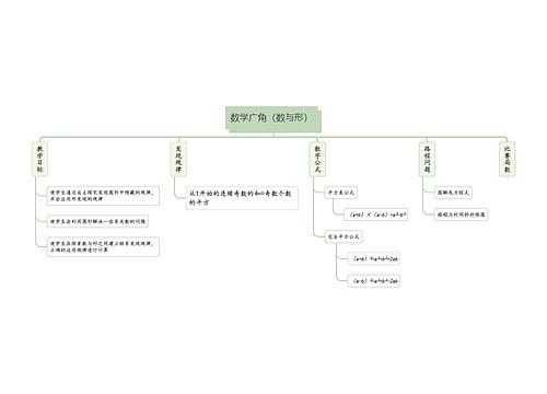 第八单元《数学广角(数与形)》 第八单元《数学广角(数与形)》