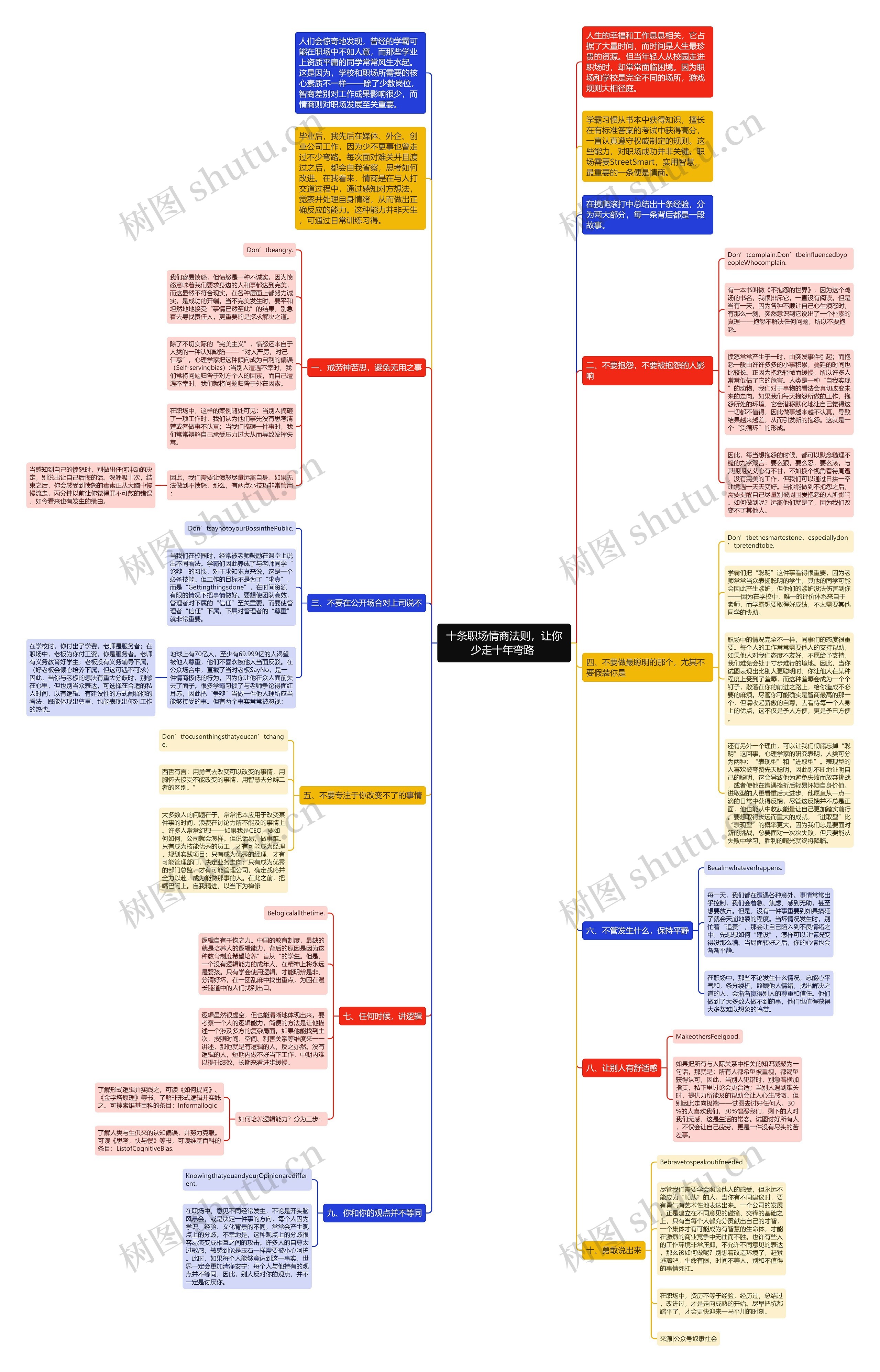 十条职场情商法则，让你少走十年弯路 思维导图