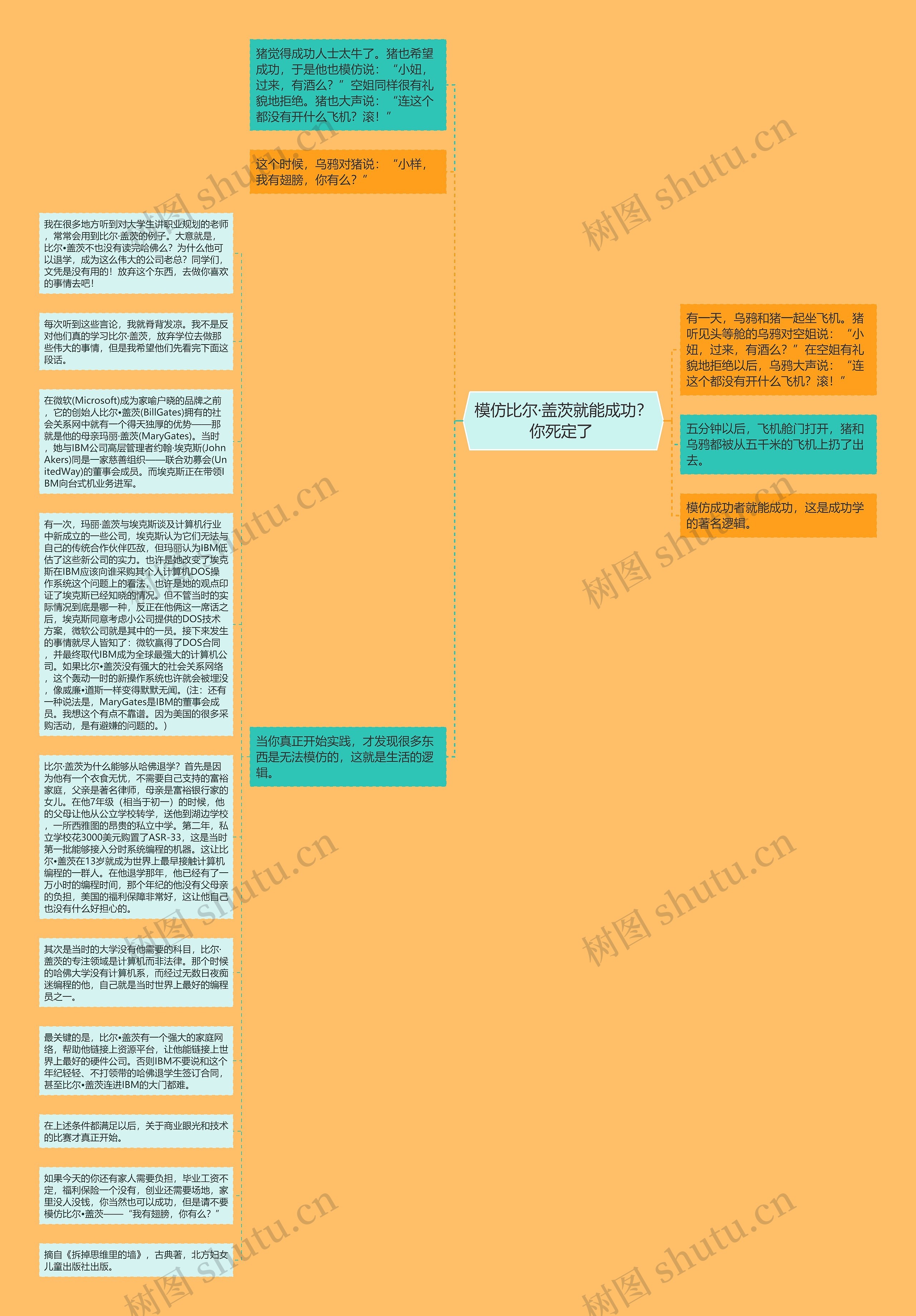 模仿比尔·盖茨就能成功？你死定了 思维导图