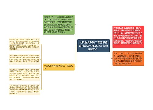 公积金贷款购二套房最低首付由30%降至20% 你会买房吗？ 