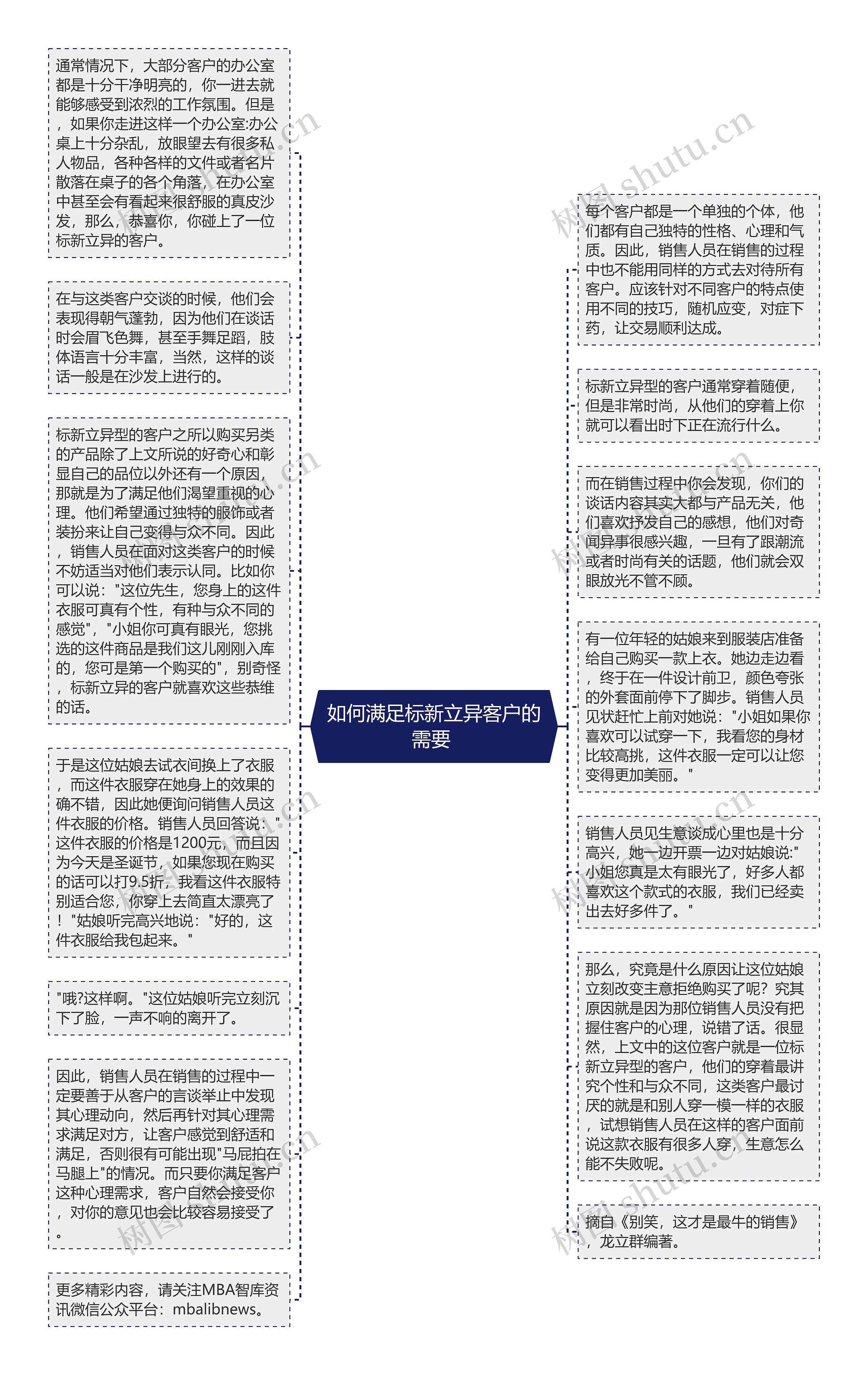 如何满足标新立异客户的需要 思维导图高清图 如何满足标新立异客户的需要 思维导图