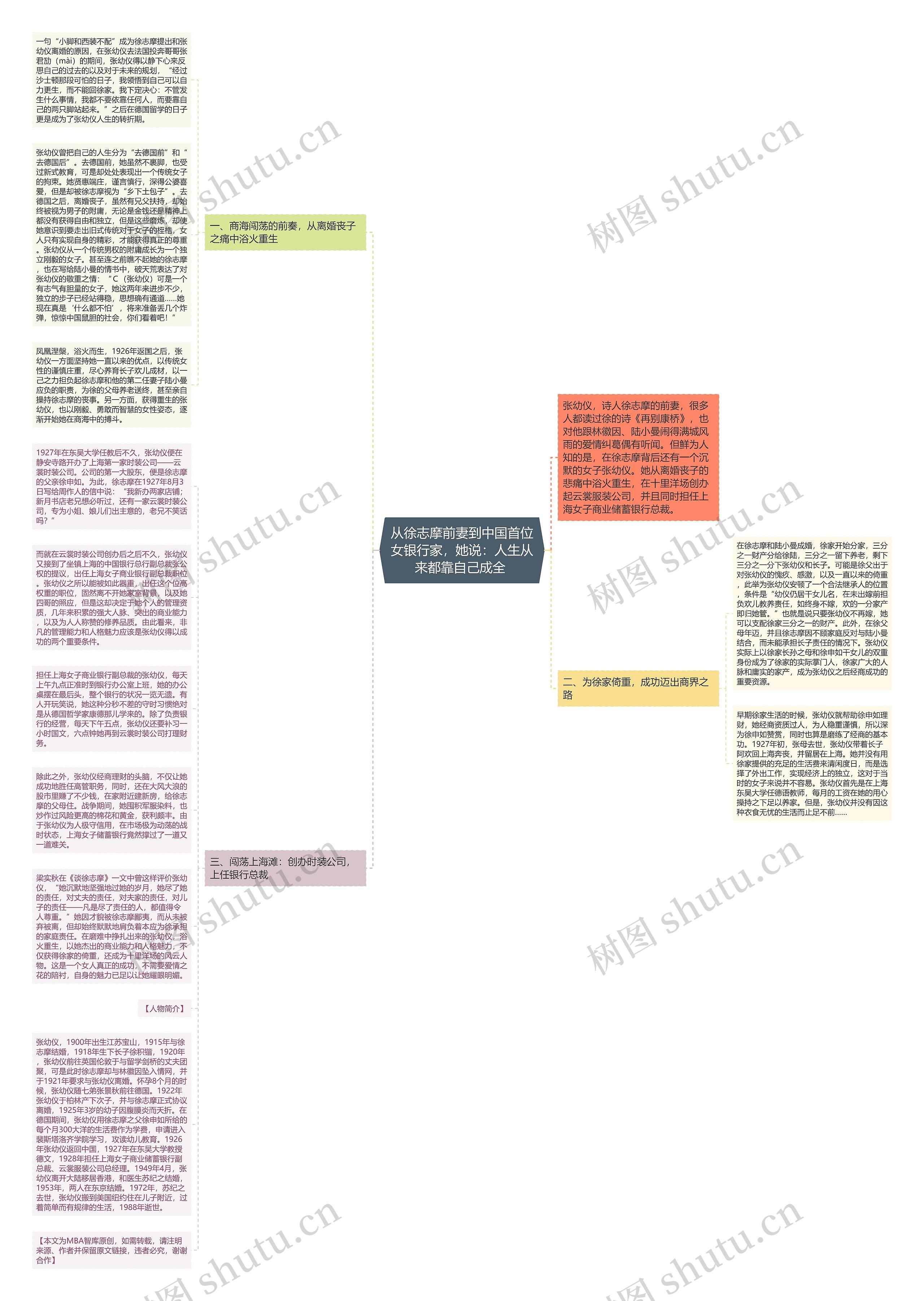从徐志摩前妻到中国首位女银行家，她说：人生从来都靠自己成全 思维导图