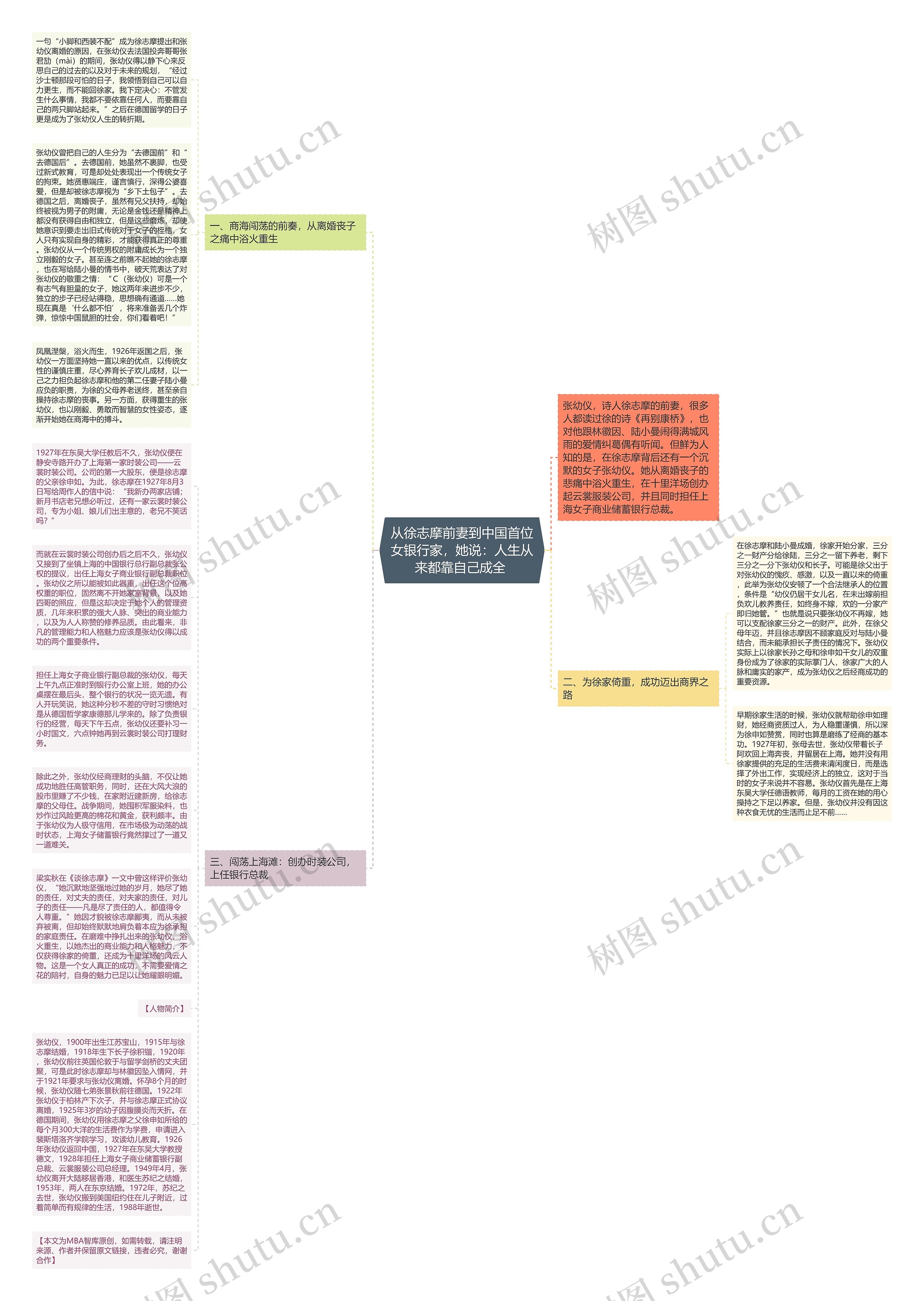 从徐志摩前妻到中国首位女银行家,她说:人生从来都靠自己成全 思维导图高清图 从徐志摩前妻到中国首位女银行家,她说:人生从来都靠自己成全 思维导图