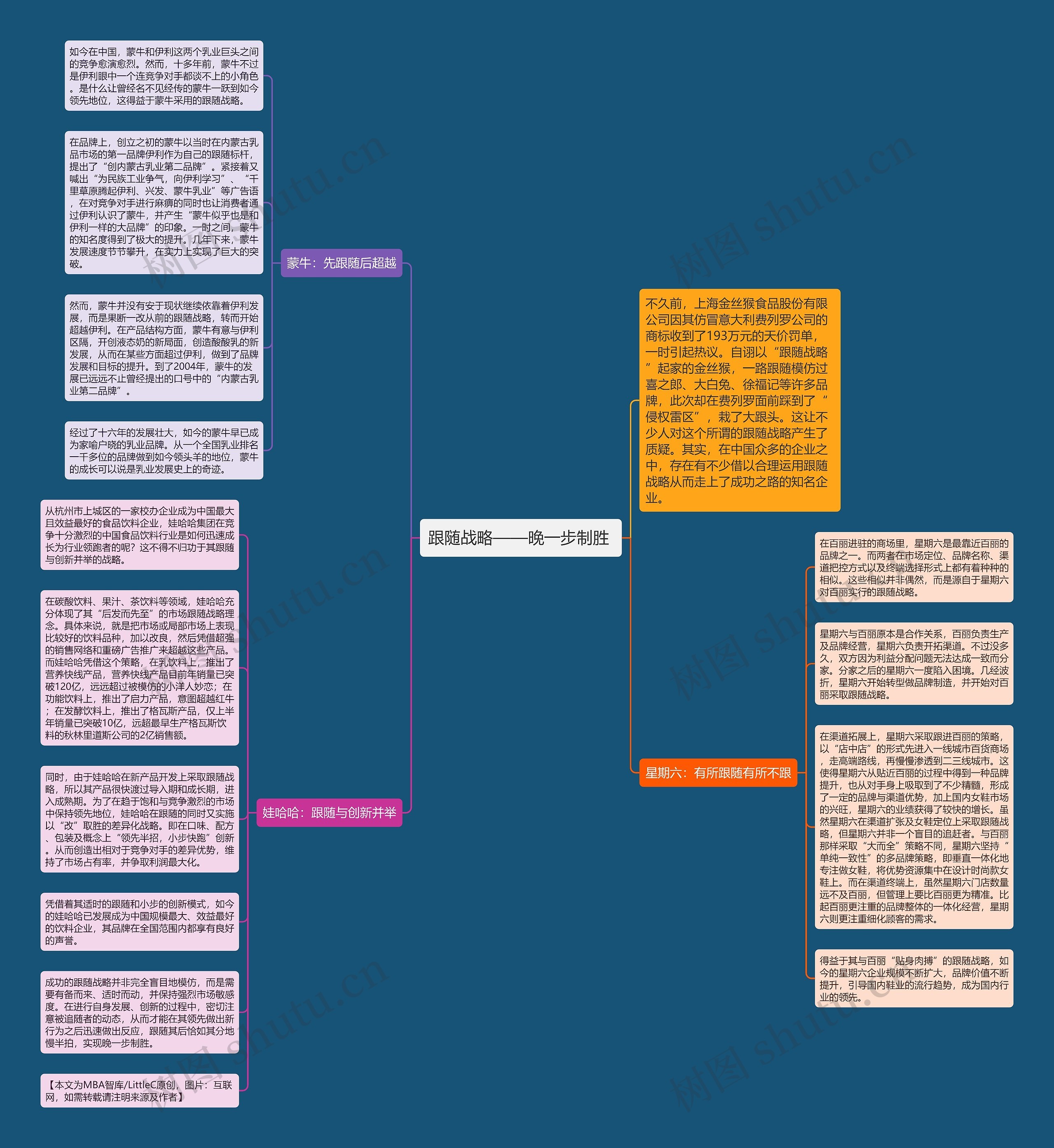 跟随战略——晚一步制胜 思维导图