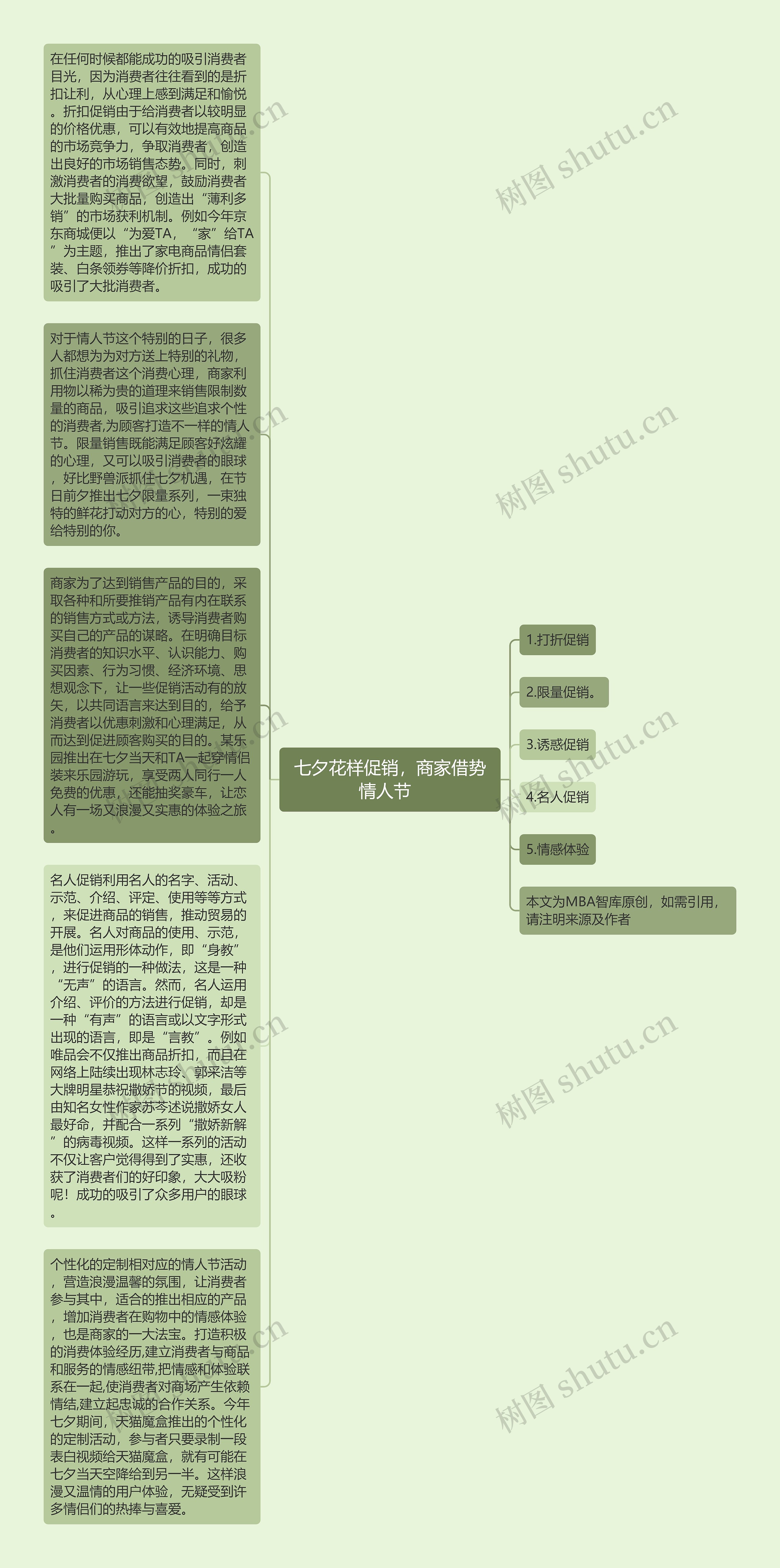 七夕花样促销，商家借势情人节  思维导图