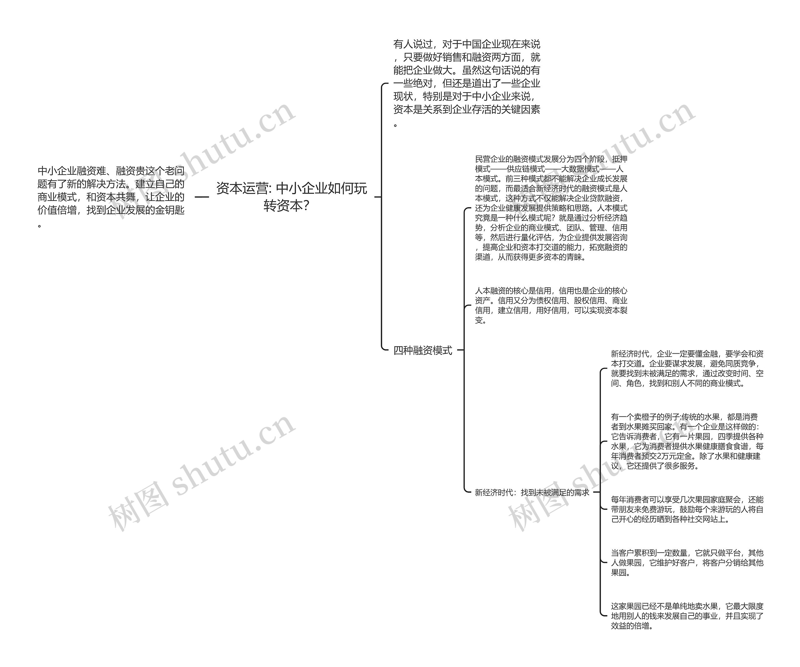 资本运营: 中小企业如何玩转资本？ 思维导图