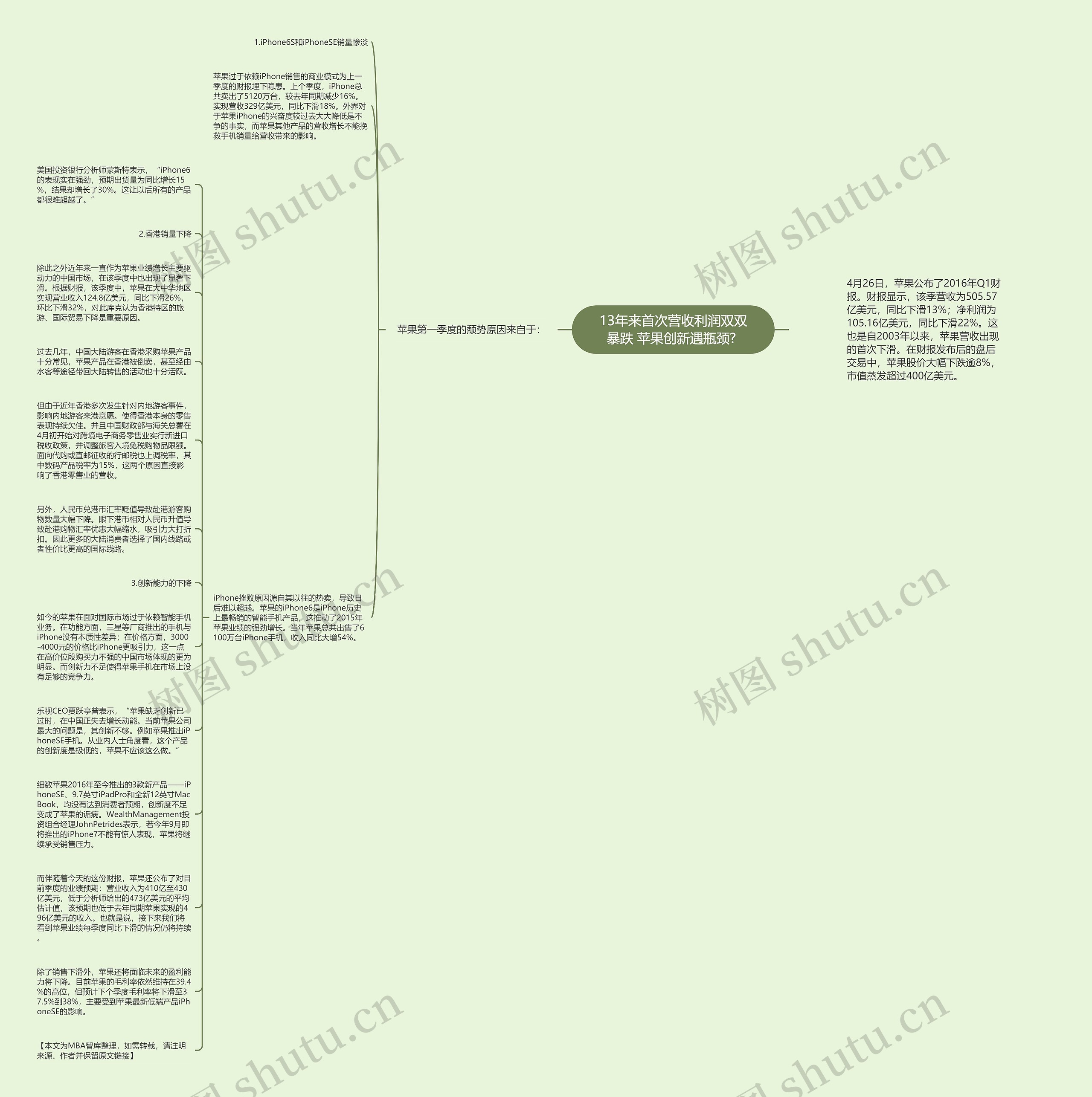 13年来首次营收利润双双暴跌 苹果创新遇瓶颈? 思维导图