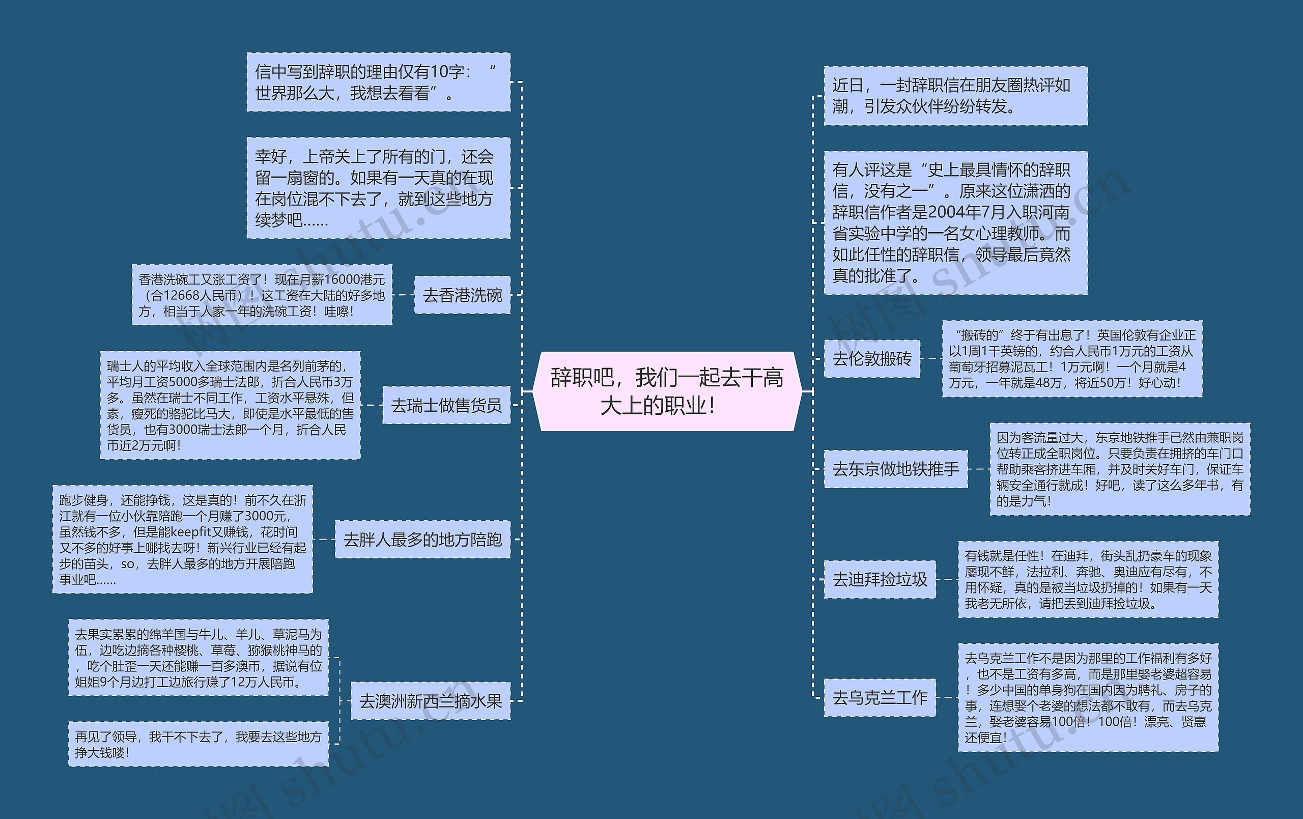 辞职吧，我们一起去干高大上的职业！ 