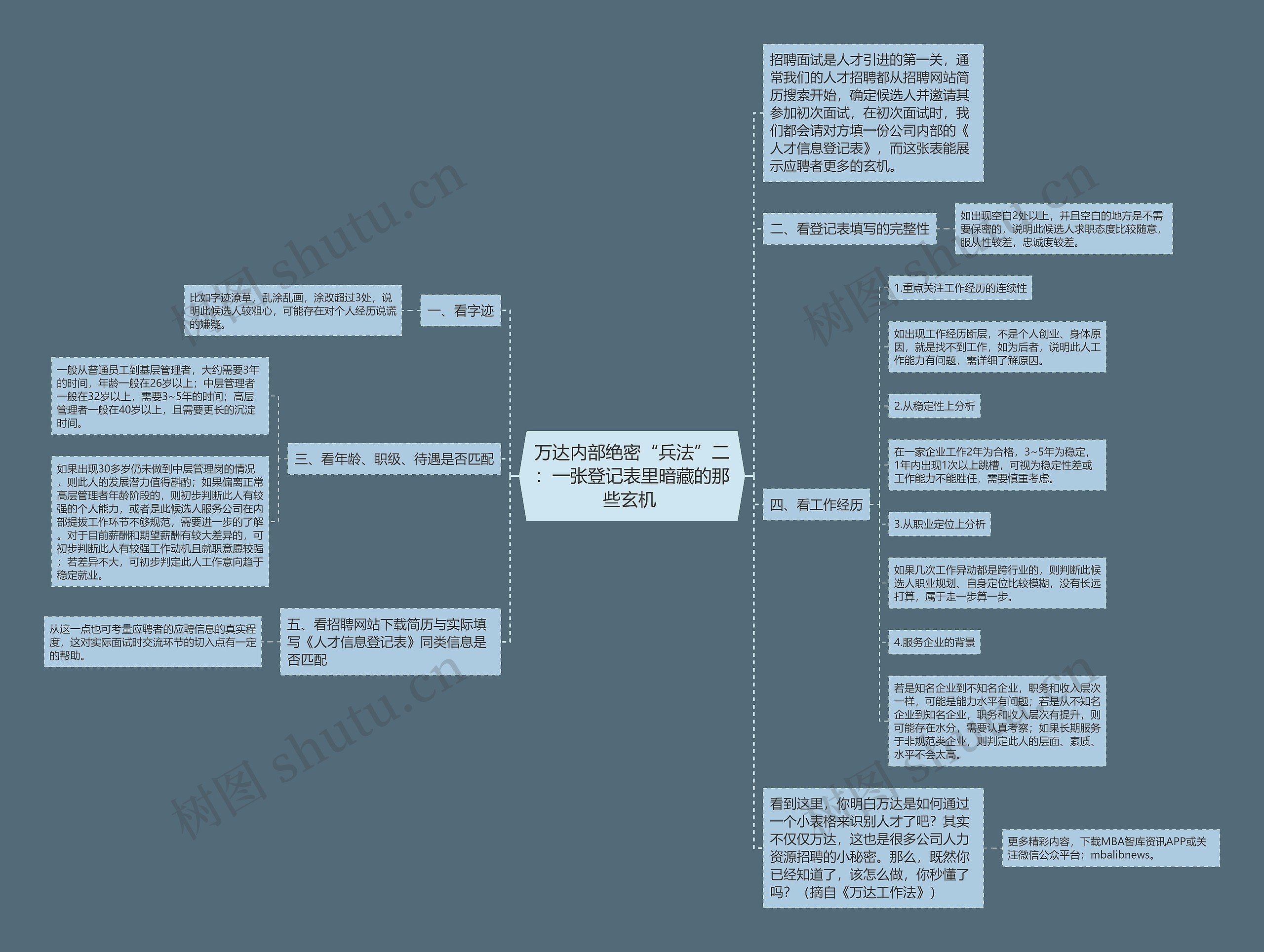 万达内部绝密“兵法”二：一张登记表里暗藏的那些玄机 思维导图