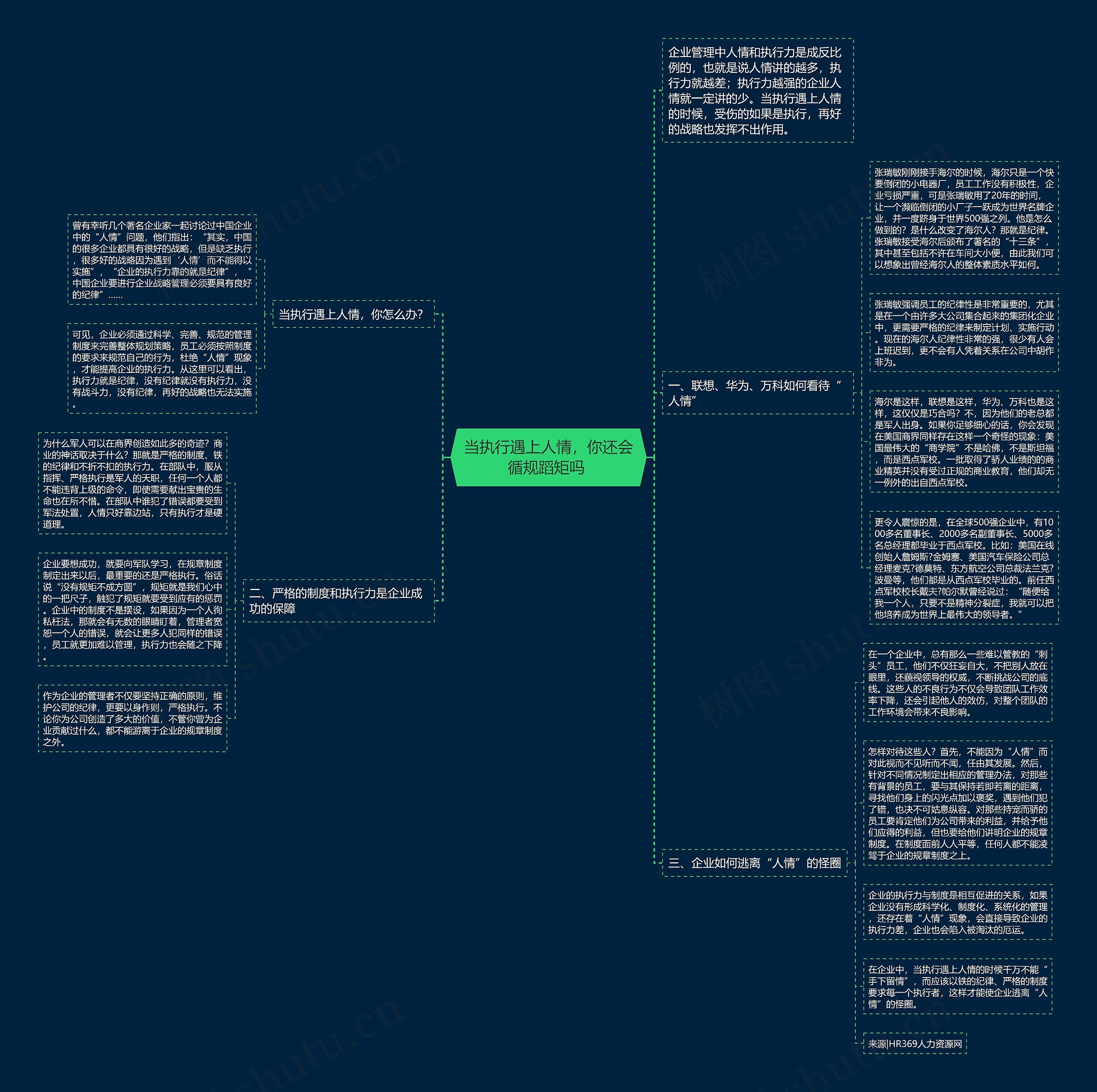 当执行遇上人情，你还会循规蹈矩吗 思维导图