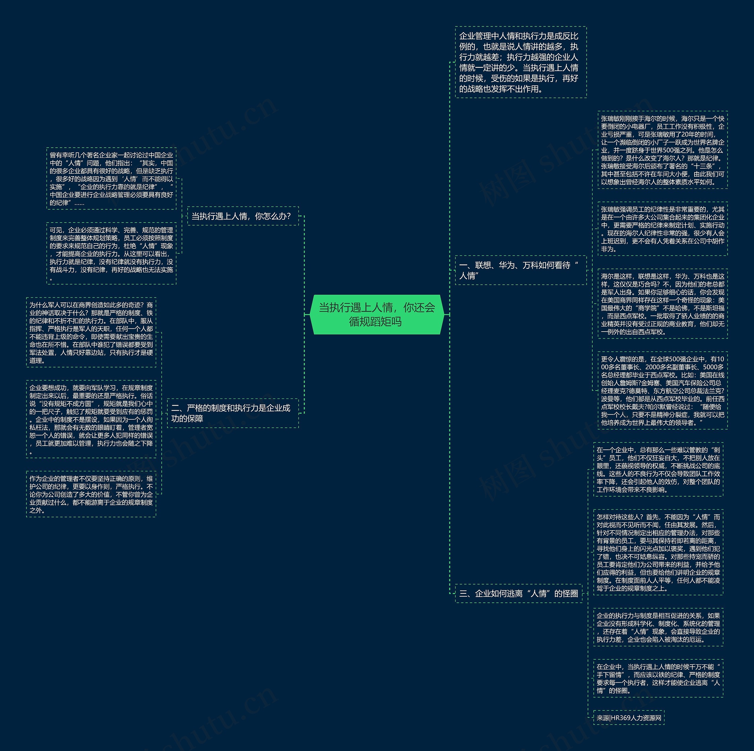当执行遇上人情,你还会循规蹈矩吗 思维导图高清图 当执行遇上人情,你还会循规蹈矩吗 思维导图