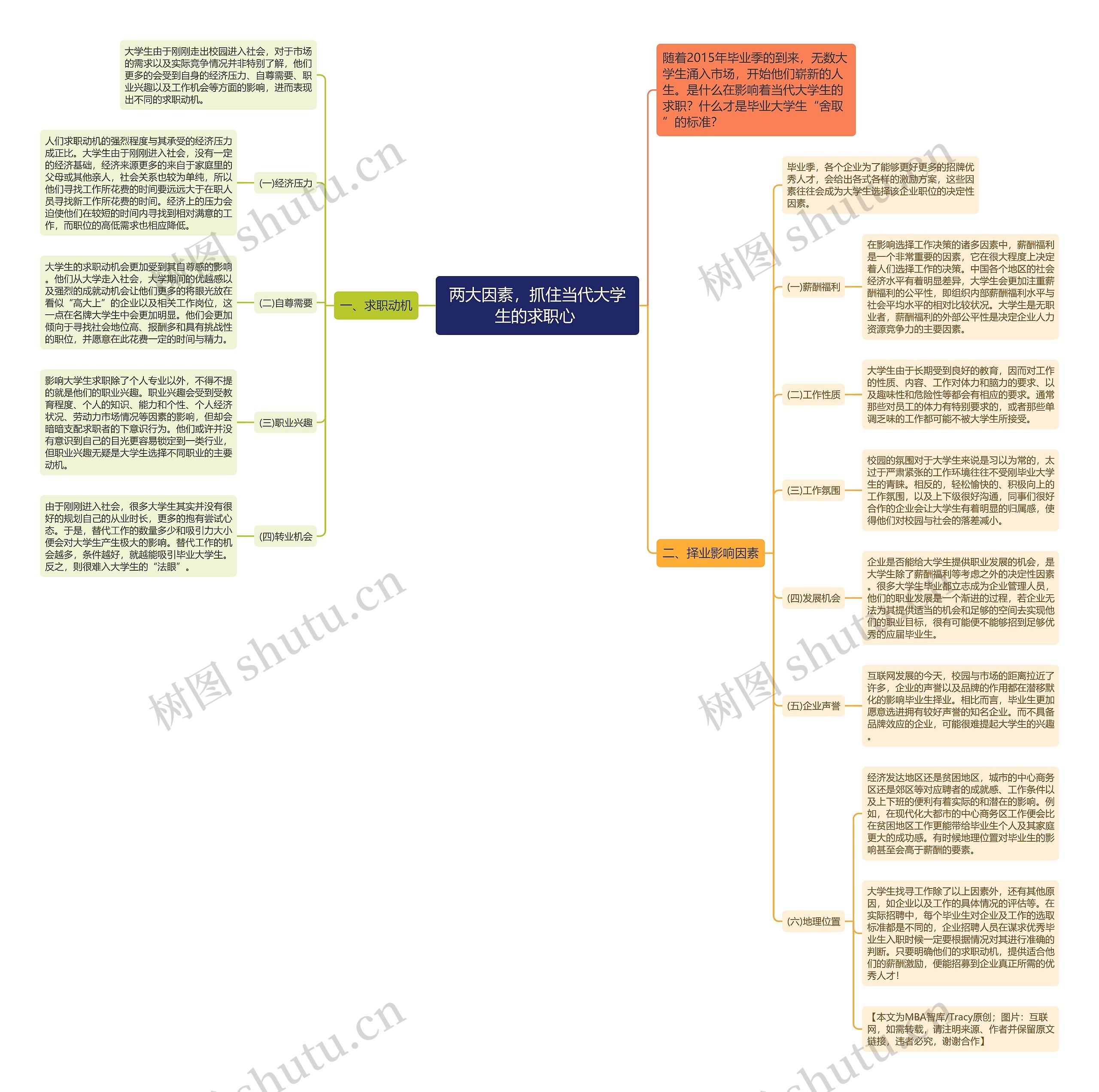 两大因素,抓住当代大学生的求职心 思维导图高清图 两大因素,抓住当代大学生的求职心 思维导图